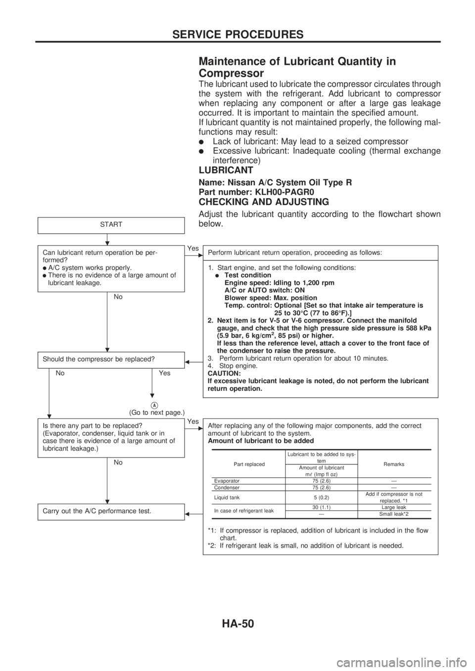 NISSAN PICK-UP 1998 Repair Manual Maintenance of Lubricant Quantity in
Compressor
The lubricant used to lubricate the compressor circulates through
the system with the refrigerant. Add lubricant to compressor
when replacing any compon NISSAN PICK-UP 1998 Repair Manual Maintenance of Lubricant Quantity in
Compressor
The lubricant used to lubricate the compressor circulates through
the system with the refrigerant. Add lubricant to compressor
when replacing any compon