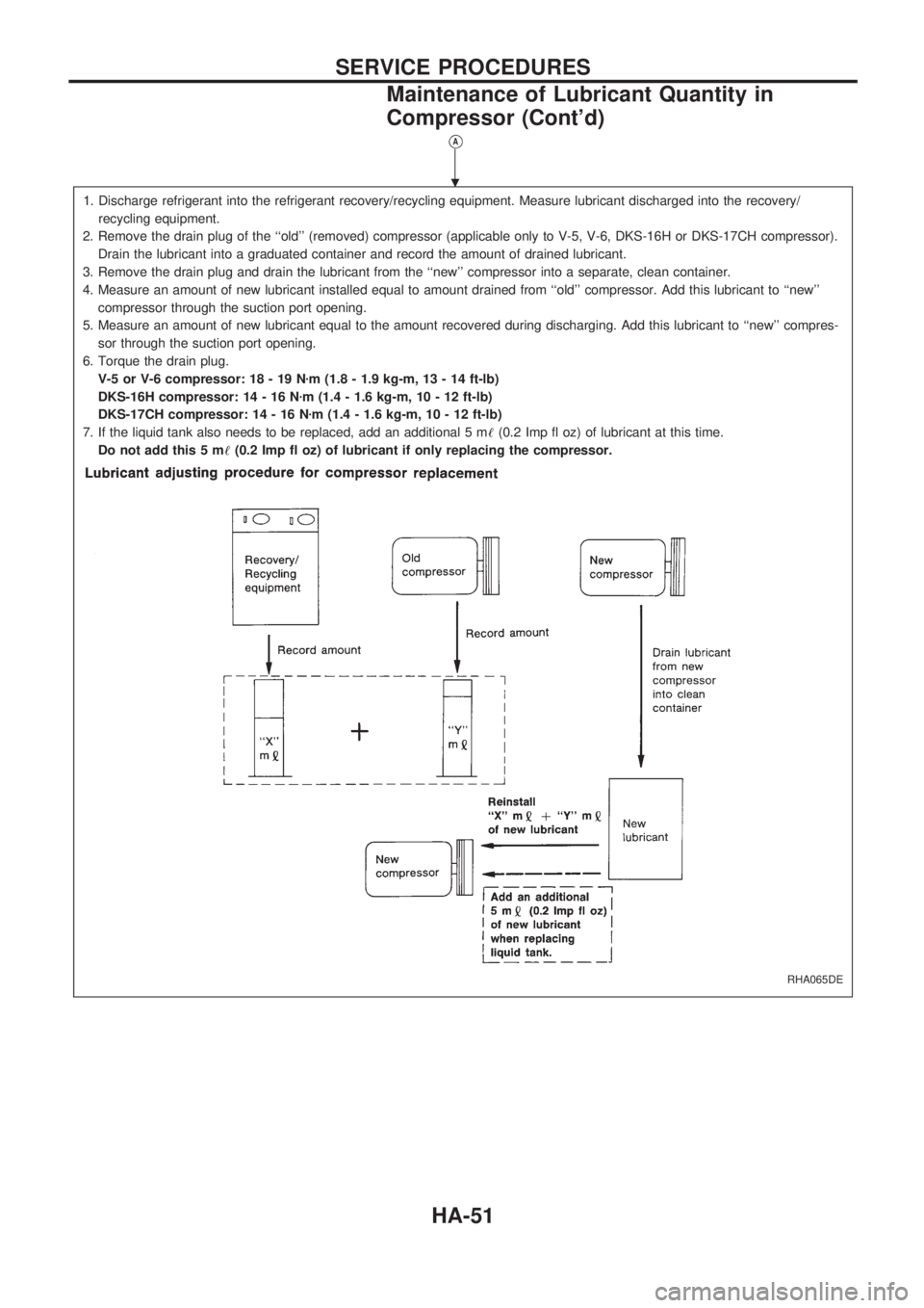 NISSAN PICK-UP 1998 Repair Manual VA
1. Discharge refrigerant into the refrigerant recovery/recycling equipment. Measure lubricant discharged into the recovery/
recycling equipment.
2. Remove the drain plug of the ``old (removed) co NISSAN PICK-UP 1998 Repair Manual VA
1. Discharge refrigerant into the refrigerant recovery/recycling equipment. Measure lubricant discharged into the recovery/
recycling equipment.
2. Remove the drain plug of the ``old (removed) co