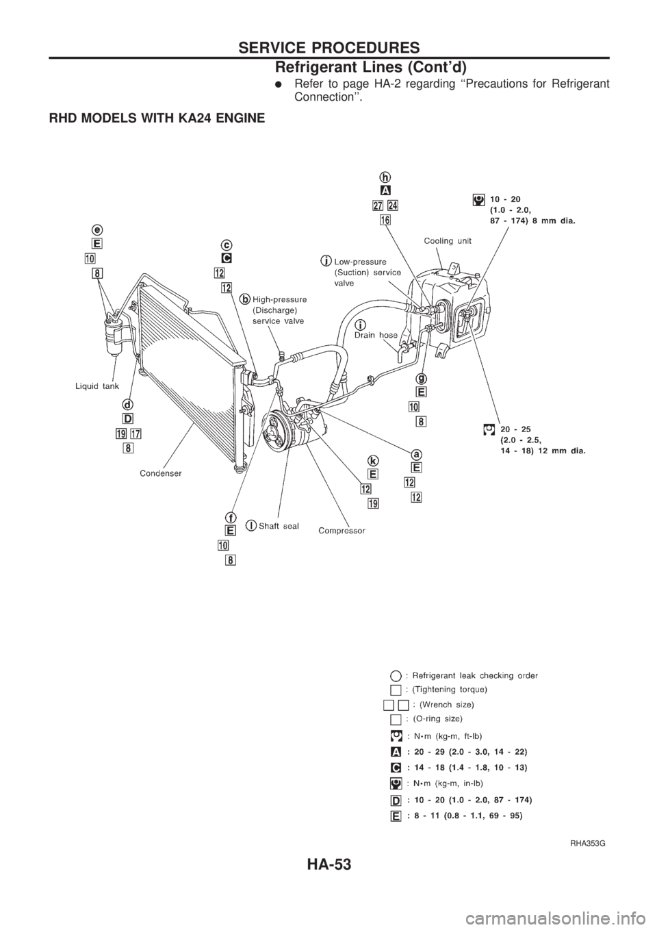 NISSAN PICK-UP 1998 Repair Manual lRefer to page HA-2 regarding ``Precautions for Refrigerant
Connection.
RHD MODELS WITH KA24 ENGINE
RHA353G
SERVICE PROCEDURES
Refrigerant Lines (Contd)
HA-53 NISSAN PICK-UP 1998 Repair Manual lRefer to page HA-2 regarding ``Precautions for Refrigerant
Connection.
RHD MODELS WITH KA24 ENGINE
RHA353G
SERVICE PROCEDURES
Refrigerant Lines (Contd)
HA-53