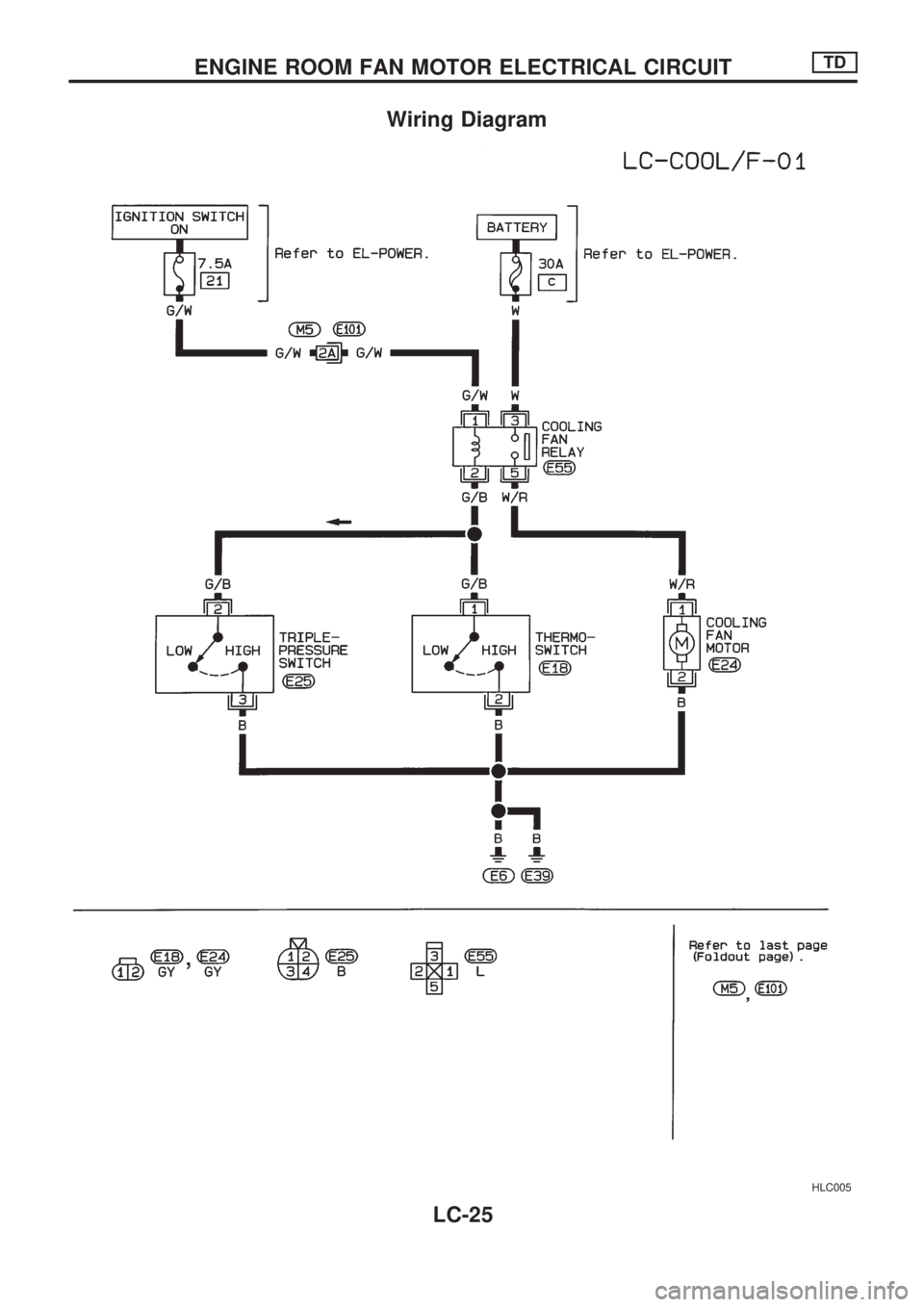 NISSAN PICK-UP 1998  Repair Manual Wiring Diagram
HLC005
ENGINE ROOM FAN MOTOR ELECTRICAL CIRCUITTD
LC-25 