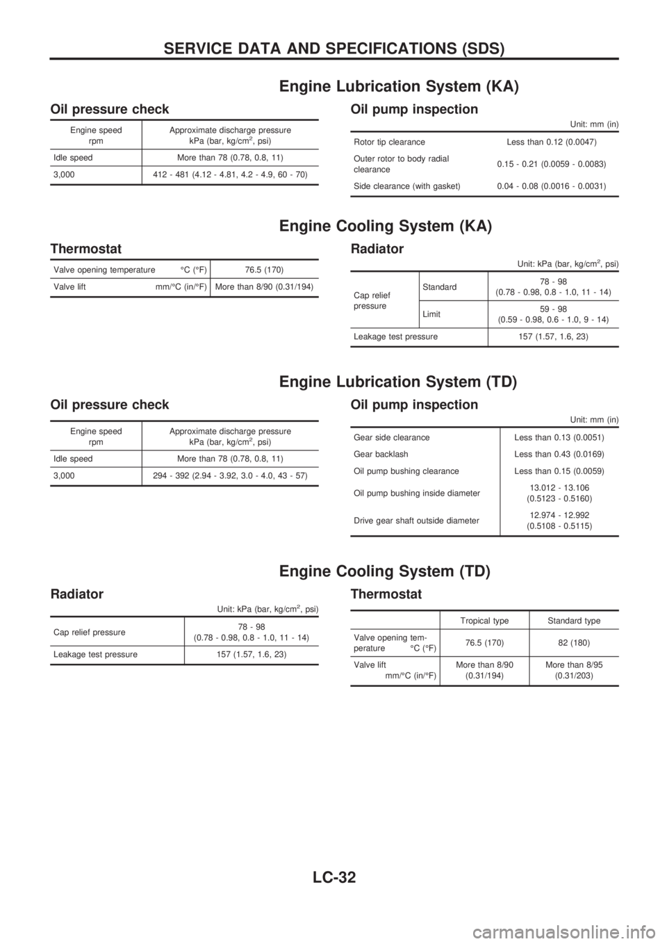 NISSAN PICK-UP 1998 Repair Manual Engine Lubrication System (KA)
Oil pressure check
Engine speed
rpmApproximate discharge pressure
kPa (bar, kg/cm2, psi)
Idle speed More than 78 (0.78, 0.8, 11)
3,000 412 - 481 (4.12 - 4.81, 4.2 - 4.9, NISSAN PICK-UP 1998 Repair Manual Engine Lubrication System (KA)
Oil pressure check
Engine speed
rpmApproximate discharge pressure
kPa (bar, kg/cm2, psi)
Idle speed More than 78 (0.78, 0.8, 11)
3,000 412 - 481 (4.12 - 4.81, 4.2 - 4.9,