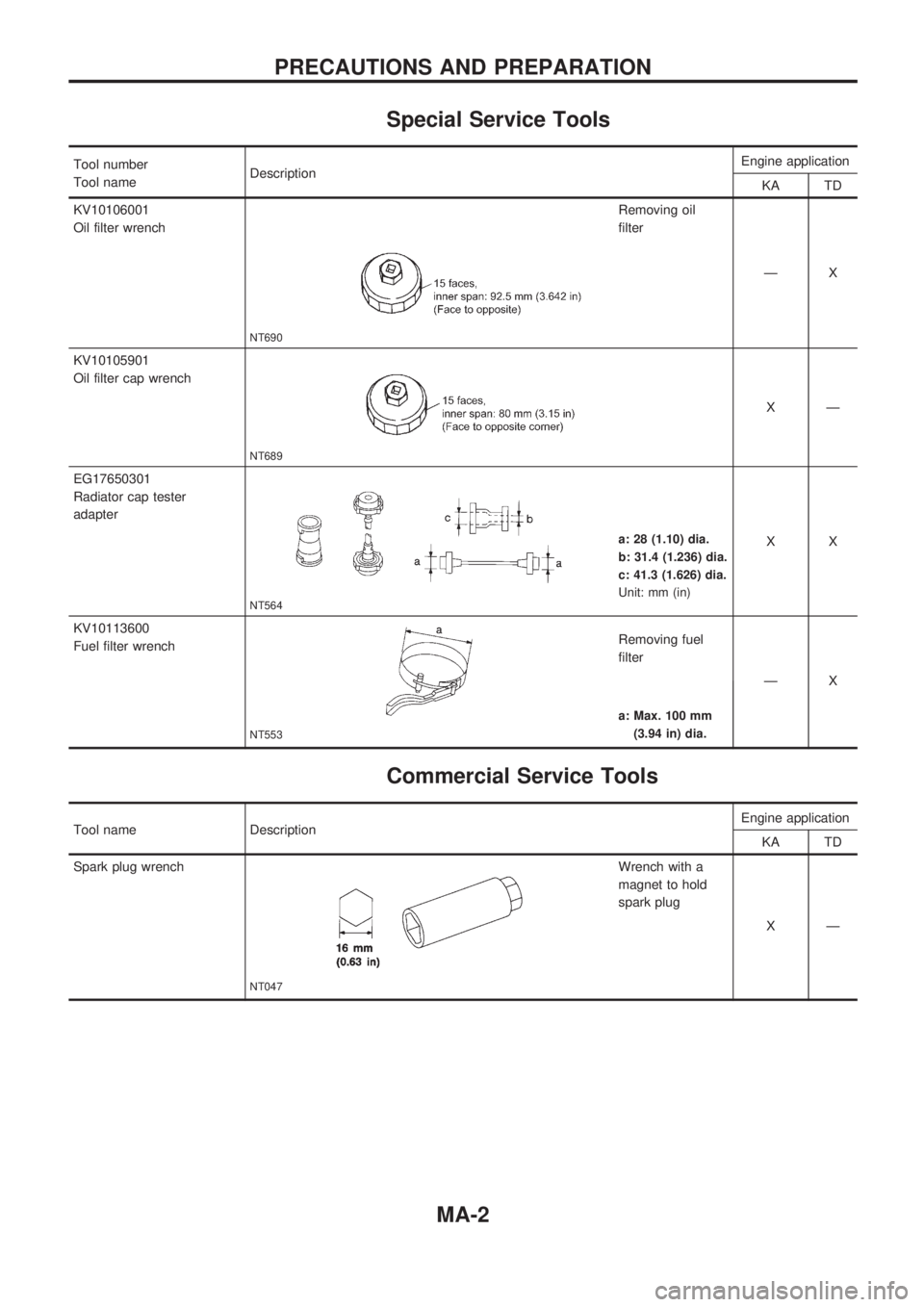 NISSAN PICK-UP 1998 Repair Manual Special Service Tools
Tool number
Tool nameDescriptionEngine application
KA TD
KV10106001
Oil filter wrenchRemoving oil
filter
ÐX
NT690
KV10105901
Oil filter cap wrench
NT689
XÐ
EG17650301
Radiator NISSAN PICK-UP 1998 Repair Manual Special Service Tools
Tool number
Tool nameDescriptionEngine application
KA TD
KV10106001
Oil filter wrenchRemoving oil
filter
ÐX
NT690
KV10105901
Oil filter cap wrench
NT689
XÐ
EG17650301
Radiator