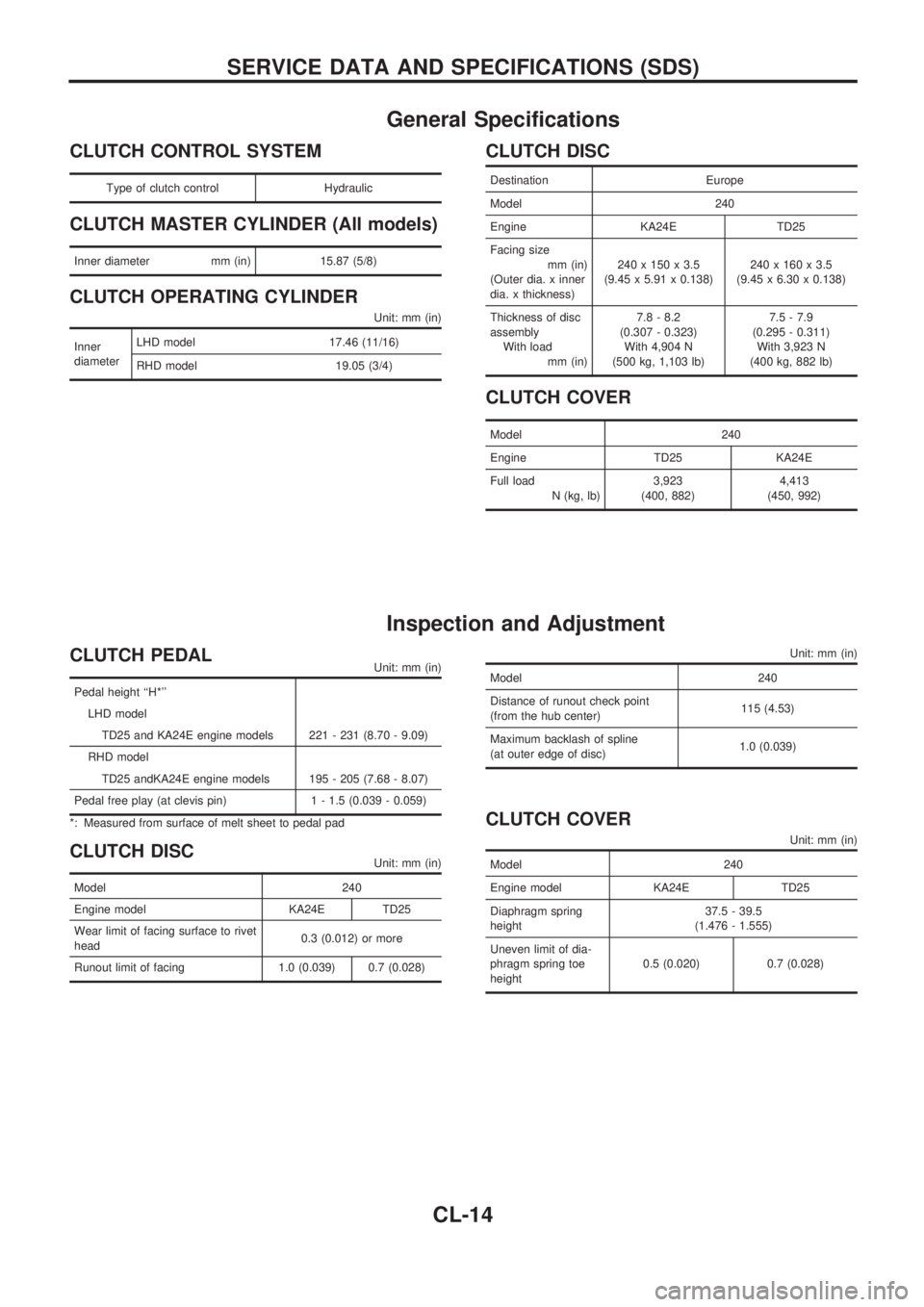 NISSAN PICK-UP 1998 Owners Manual General Specifications
CLUTCH CONTROL SYSTEM
Type of clutch control Hydraulic
CLUTCH MASTER CYLINDER (All models)
Inner diameter mm (in) 15.87 (5/8)
CLUTCH OPERATING CYLINDER
Unit: mm (in)
Inner
diame