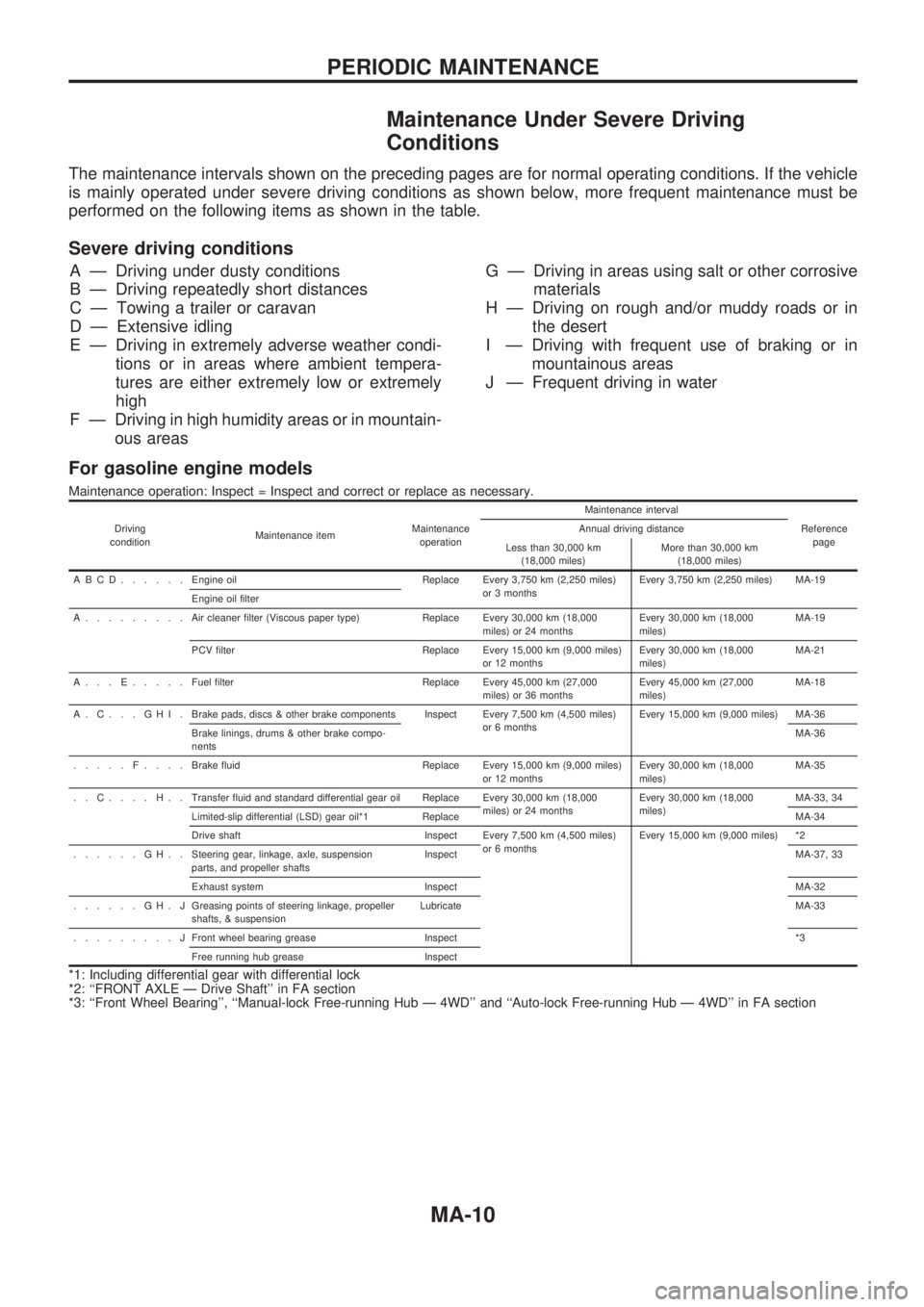 NISSAN PICK-UP 1998 Repair Manual Maintenance Under Severe Driving
Conditions
The maintenance intervals shown on the preceding pages are for normal operating conditions. If the vehicle
is mainly operated under severe driving condition NISSAN PICK-UP 1998 Repair Manual Maintenance Under Severe Driving
Conditions
The maintenance intervals shown on the preceding pages are for normal operating conditions. If the vehicle
is mainly operated under severe driving condition