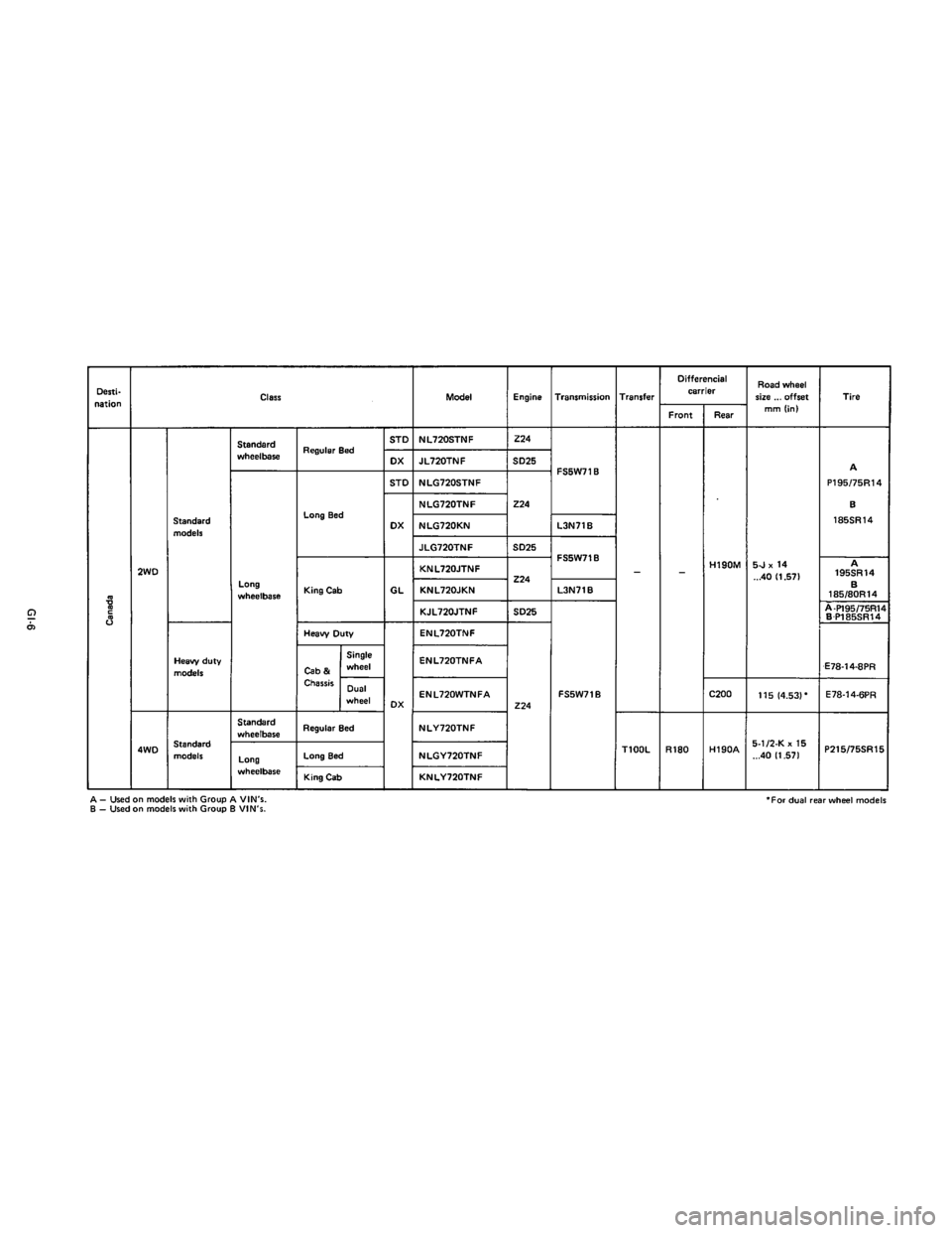 NISSAN PICK-UP 1983 Service User Guide Downloaded from www.Manualslib.com manuals search engine NISSAN PICK-UP 1983 Service User Guide Downloaded from www.Manualslib.com manuals search engine