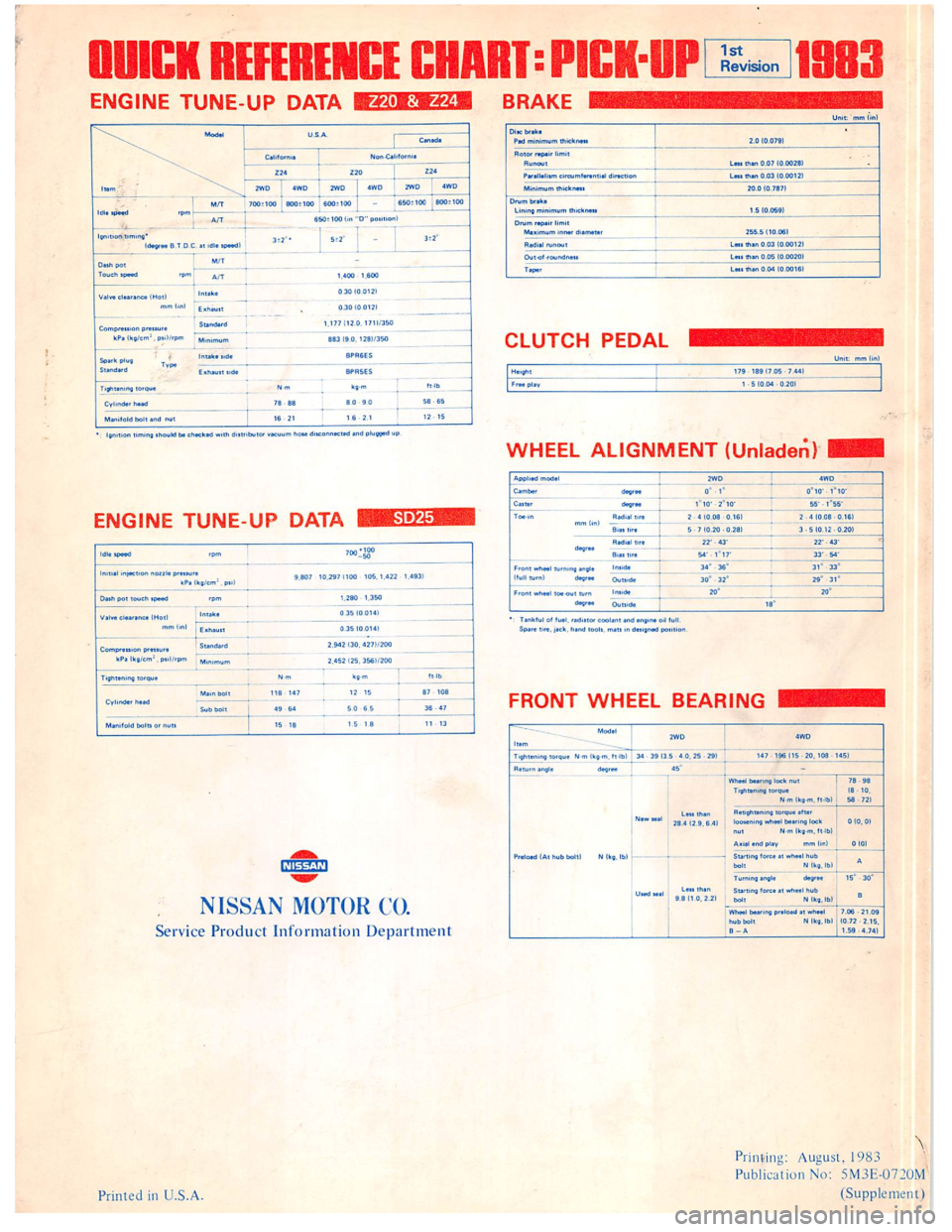 NISSAN PICK-UP 1983 Service Repair Manual Downloaded from www.Manualslib.com manuals search engine NISSAN PICK-UP 1983 Service Repair Manual Downloaded from www.Manualslib.com manuals search engine