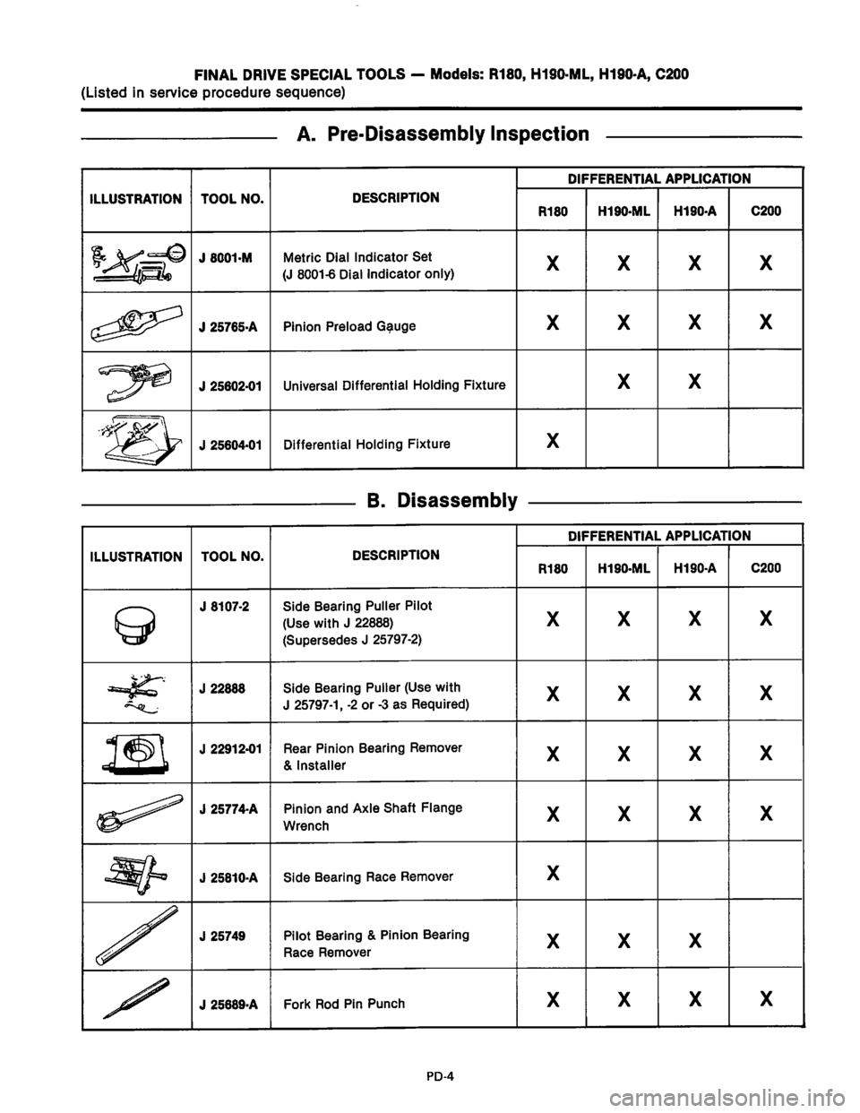 NISSAN PICK-UP 1983 Service User Guide Downloaded from www.Manualslib.com manuals search engine NISSAN PICK-UP 1983 Service User Guide Downloaded from www.Manualslib.com manuals search engine