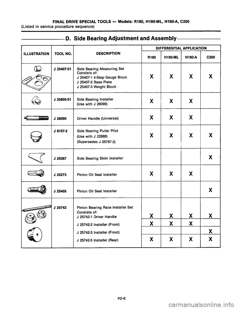 NISSAN PICK-UP 1983 Service User Guide Downloaded from www.Manualslib.com manuals search engine NISSAN PICK-UP 1983 Service User Guide Downloaded from www.Manualslib.com manuals search engine