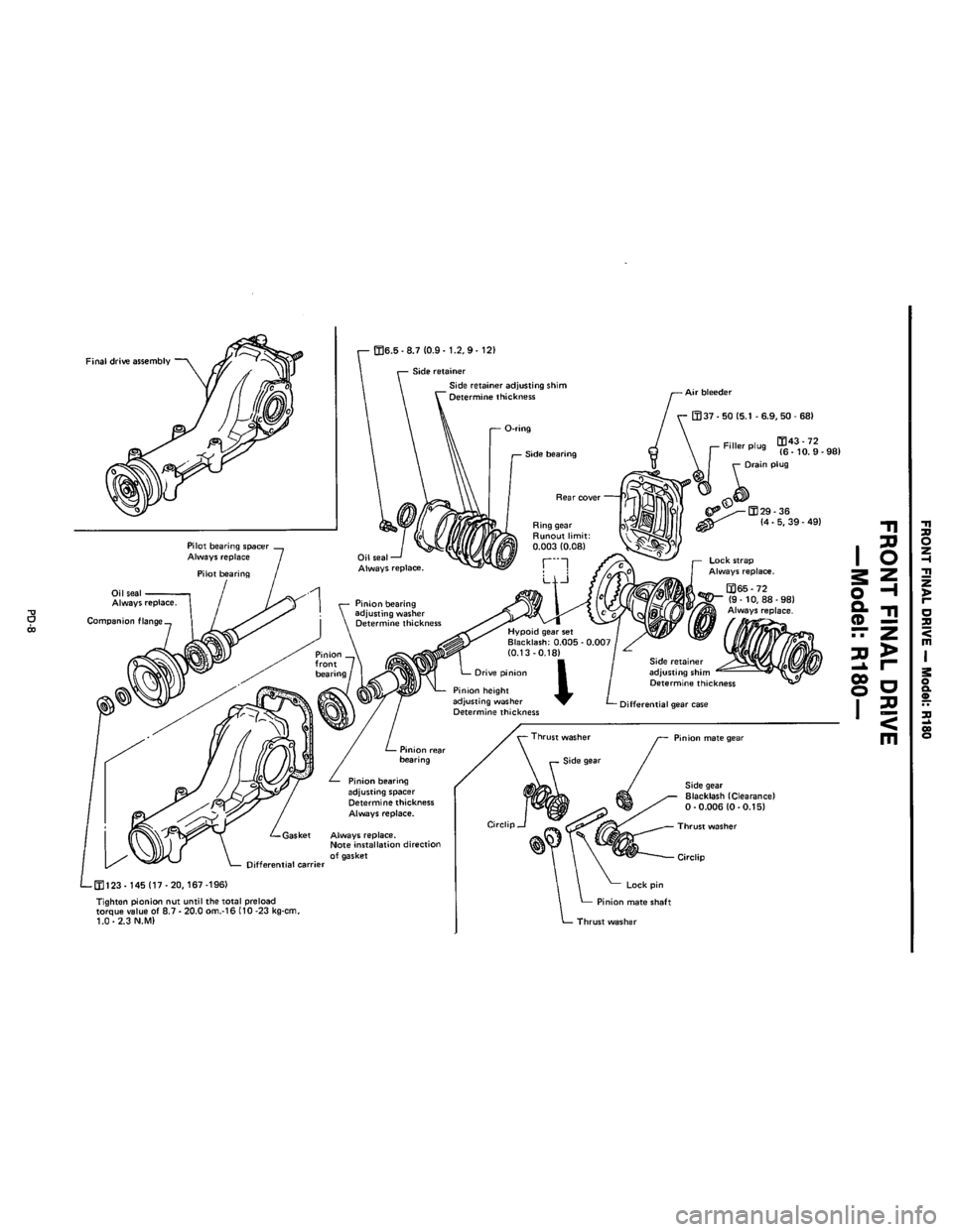 NISSAN PICK-UP 1983 Service User Guide Downloaded from www.Manualslib.com manuals search engine NISSAN PICK-UP 1983 Service User Guide Downloaded from www.Manualslib.com manuals search engine
