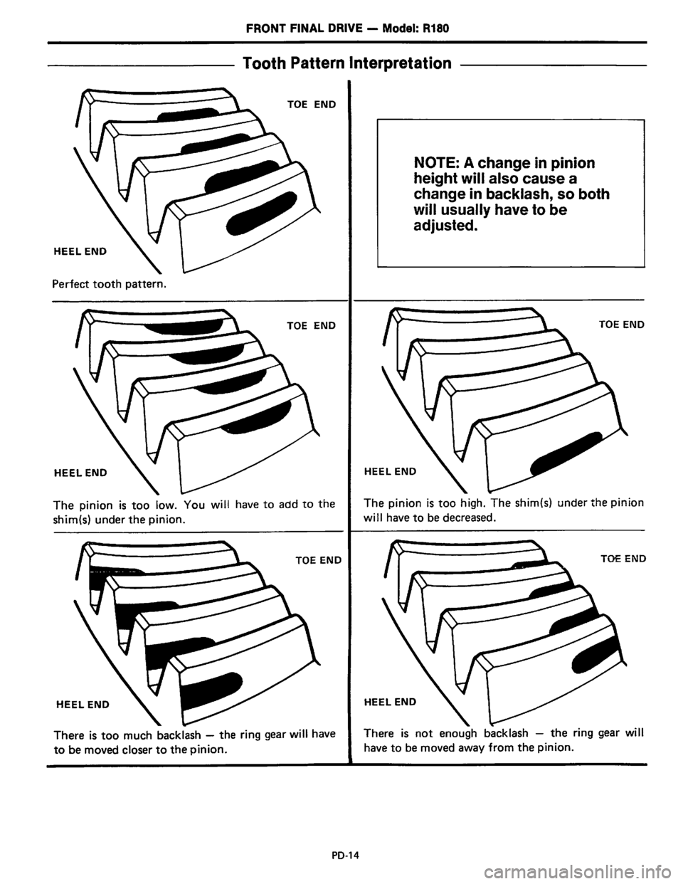 NISSAN PICK-UP 1983 Service Owners Manual Downloaded from www.Manualslib.com manuals search engine NISSAN PICK-UP 1983 Service Owners Manual Downloaded from www.Manualslib.com manuals search engine