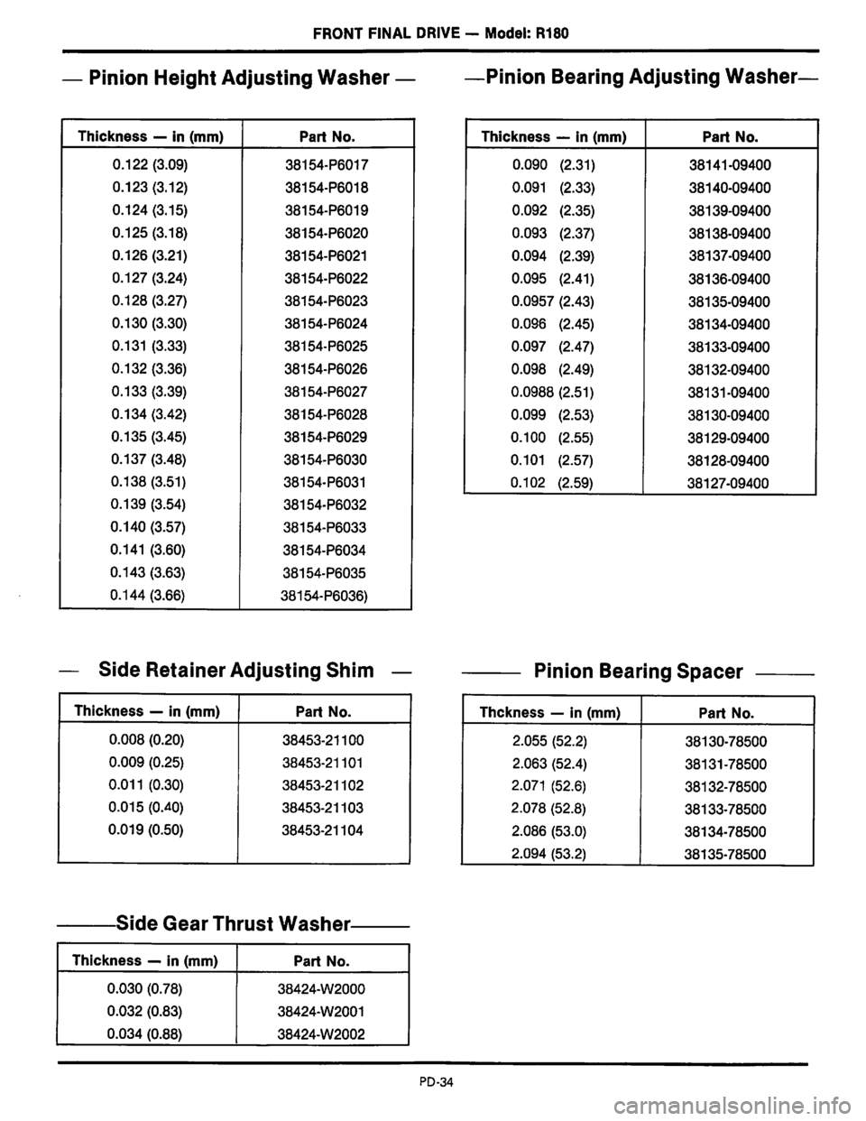 NISSAN PICK-UP 1983 Service Service Manual Downloaded from www.Manualslib.com manuals search engine NISSAN PICK-UP 1983 Service Service Manual Downloaded from www.Manualslib.com manuals search engine