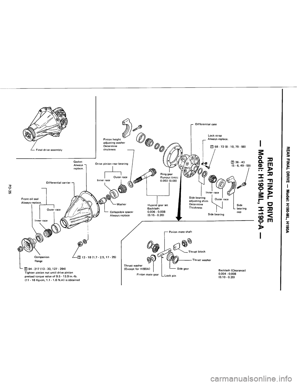 NISSAN PICK-UP 1983 Service Service Manual Downloaded from www.Manualslib.com manuals search engine NISSAN PICK-UP 1983 Service Service Manual Downloaded from www.Manualslib.com manuals search engine