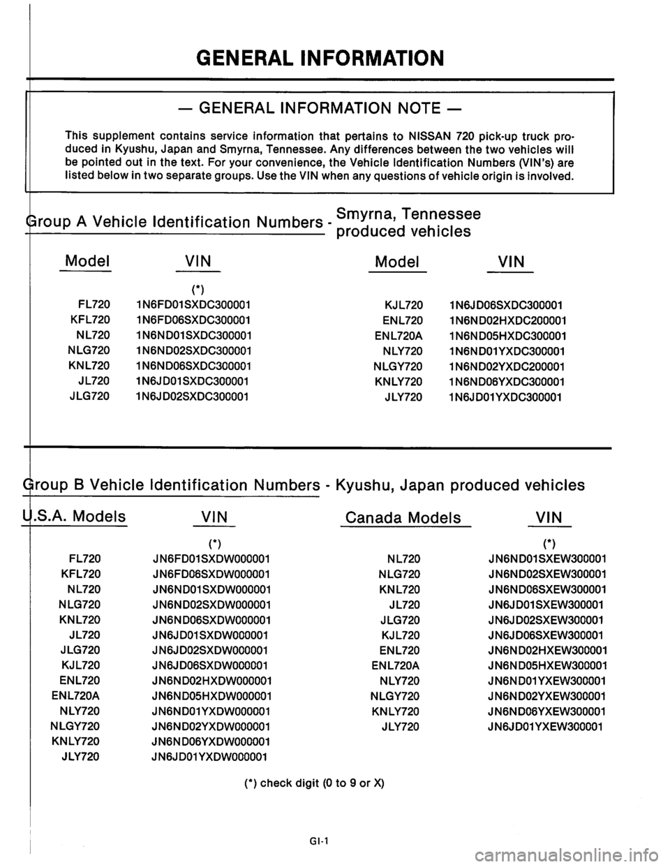 NISSAN PICK-UP 1983  Service Repair Manual Downloaded from www.Manualslib.com manuals search engine   