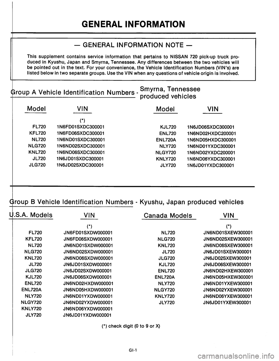 NISSAN PICK-UP 1983 Service Repair Manual Downloaded from www.Manualslib.com manuals search engine NISSAN PICK-UP 1983 Service Repair Manual Downloaded from www.Manualslib.com manuals search engine