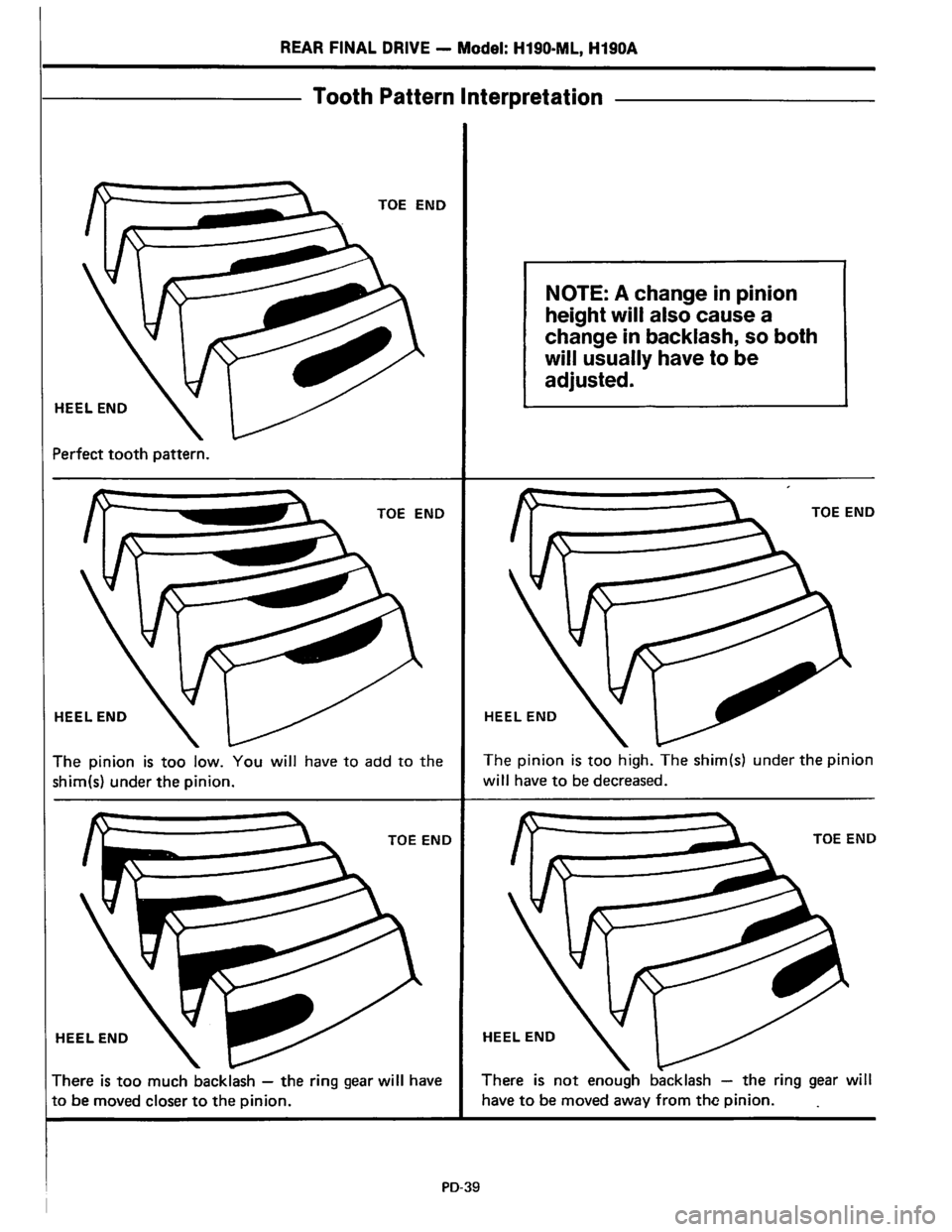 NISSAN PICK-UP 1983 Service Workshop Manual Downloaded from www.Manualslib.com manuals search engine NISSAN PICK-UP 1983 Service Workshop Manual Downloaded from www.Manualslib.com manuals search engine