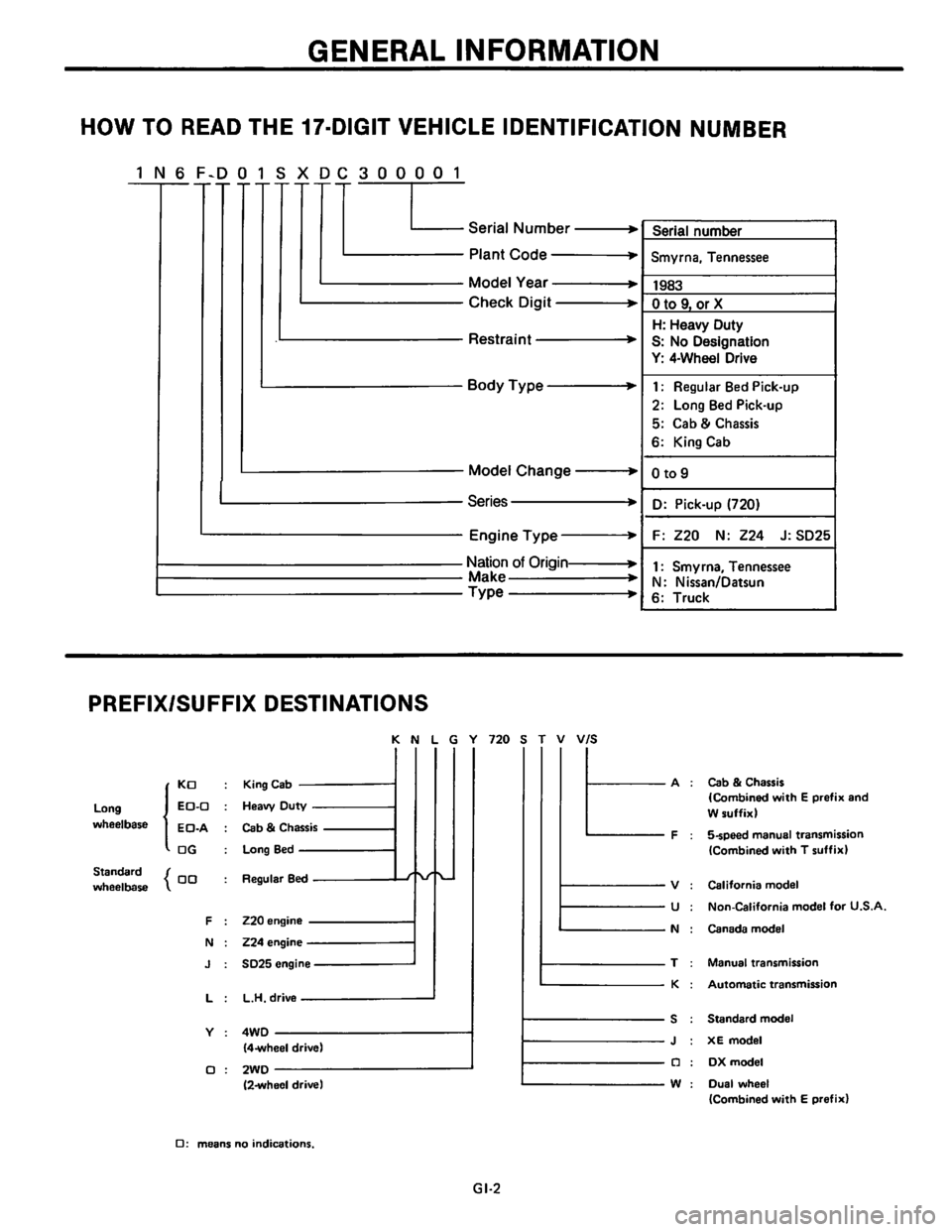 NISSAN PICK-UP 1983  Service Repair Manual Downloaded from www.Manualslib.com manuals search engine   