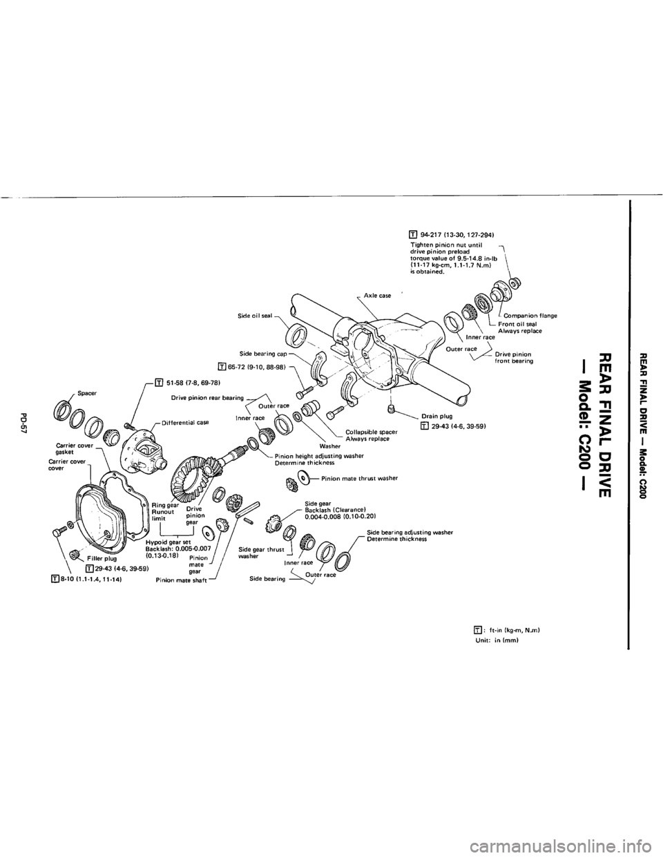 NISSAN PICK-UP 1983 Service Manual PDF Downloaded from www.Manualslib.com manuals search engine NISSAN PICK-UP 1983 Service Manual PDF Downloaded from www.Manualslib.com manuals search engine