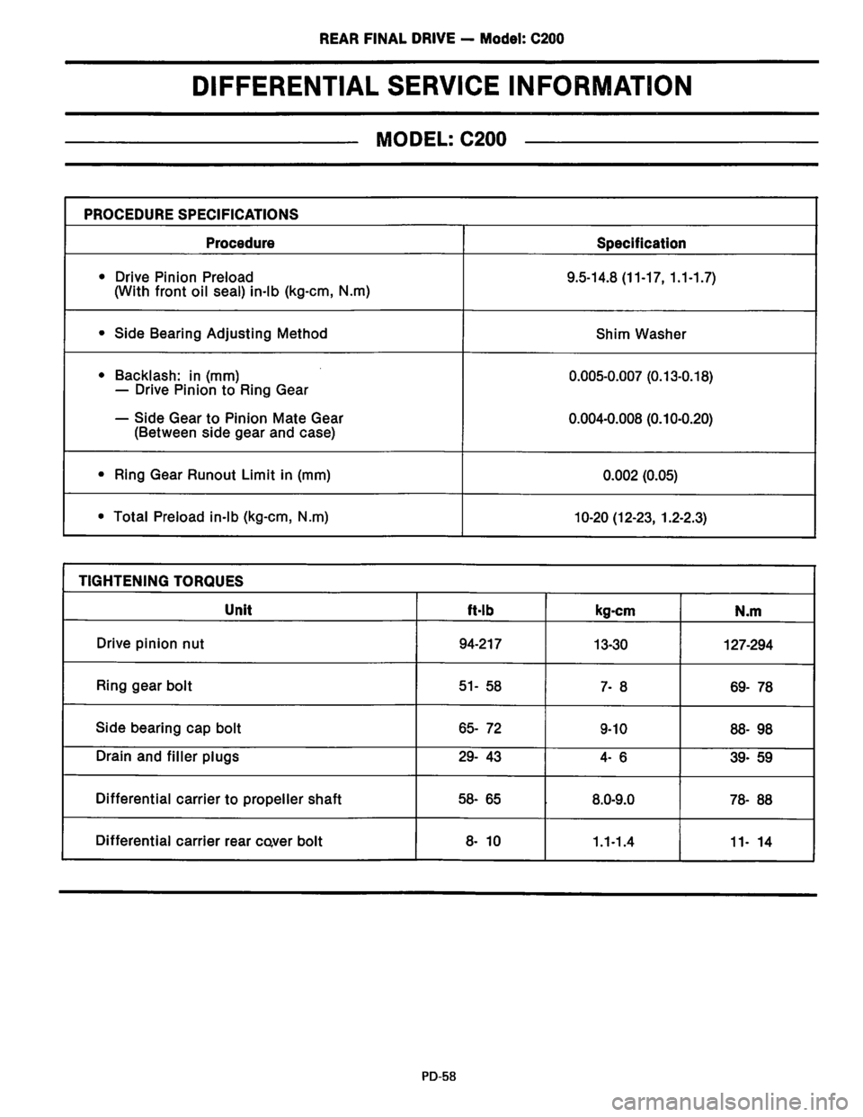 NISSAN PICK-UP 1983 Service Manual PDF Downloaded from www.Manualslib.com manuals search engine NISSAN PICK-UP 1983 Service Manual PDF Downloaded from www.Manualslib.com manuals search engine