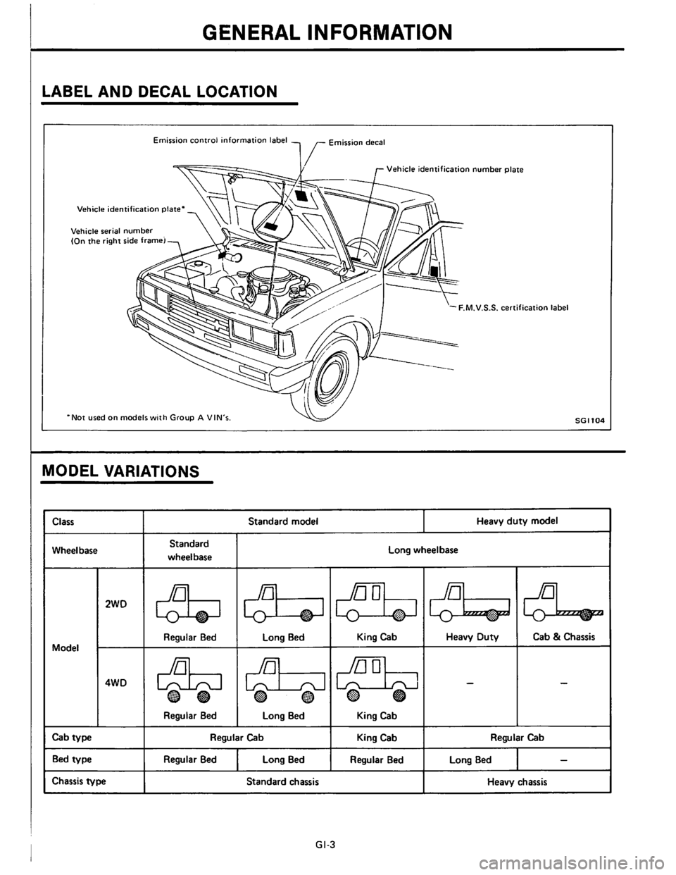 NISSAN PICK-UP 1983  Service Repair Manual Downloaded from www.Manualslib.com manuals search engine   