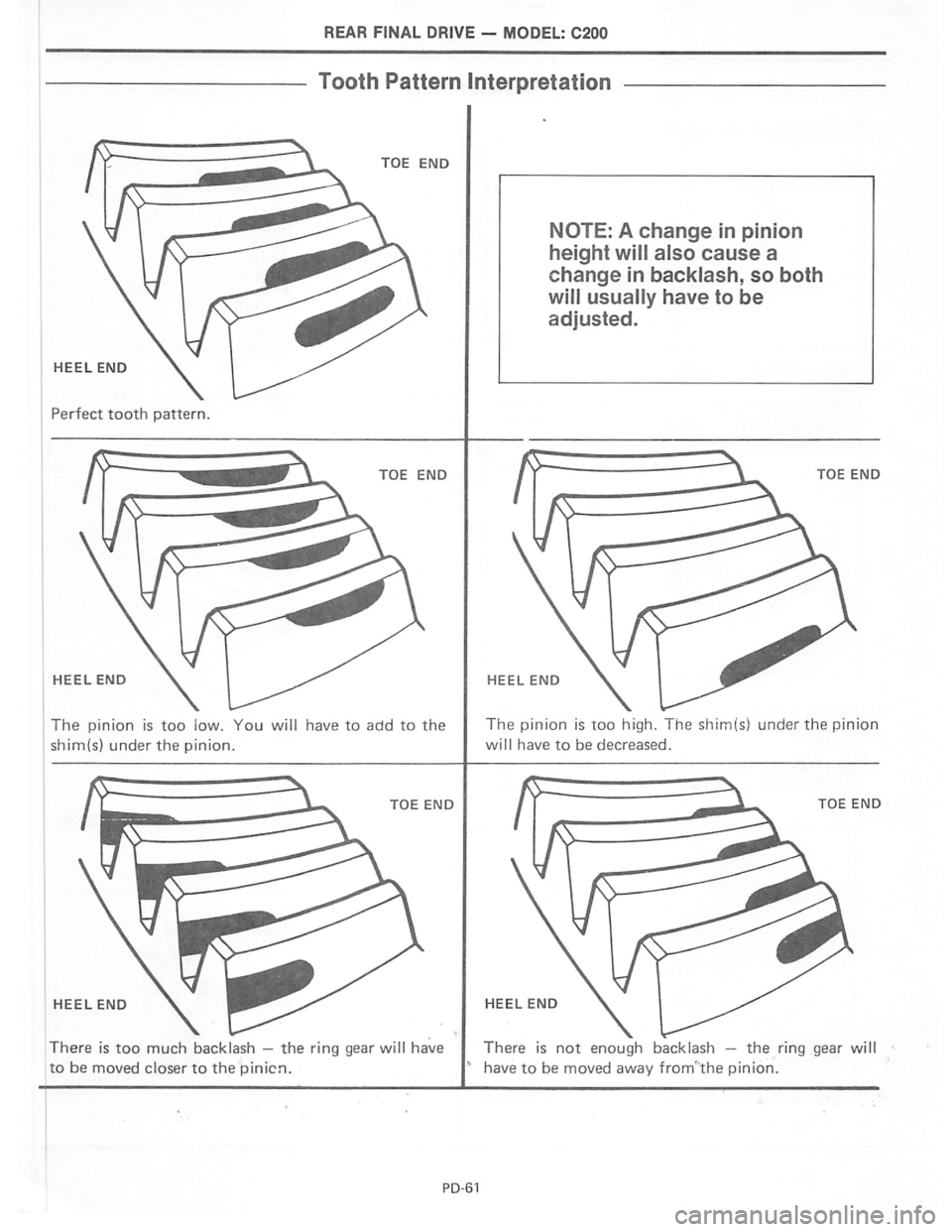 NISSAN PICK-UP 1983 Service Manual PDF Downloaded from www.Manualslib.com manuals search engine NISSAN PICK-UP 1983 Service Manual PDF Downloaded from www.Manualslib.com manuals search engine