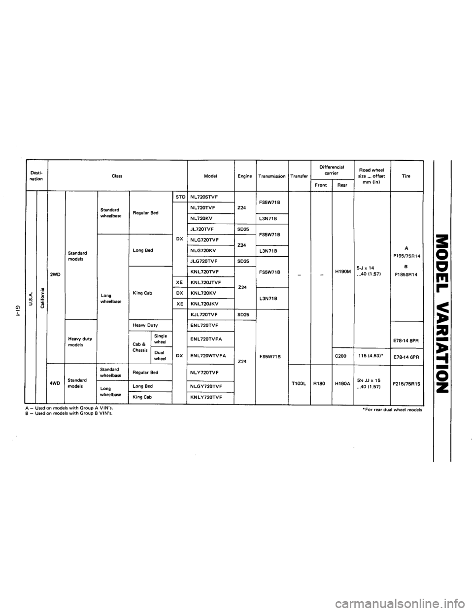 NISSAN PICK-UP 1983  Service Repair Manual Downloaded from www.Manualslib.com manuals search engine   