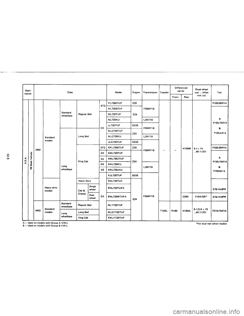 NISSAN PICK-UP 1983  Service Repair Manual Downloaded from www.Manualslib.com manuals search engine   