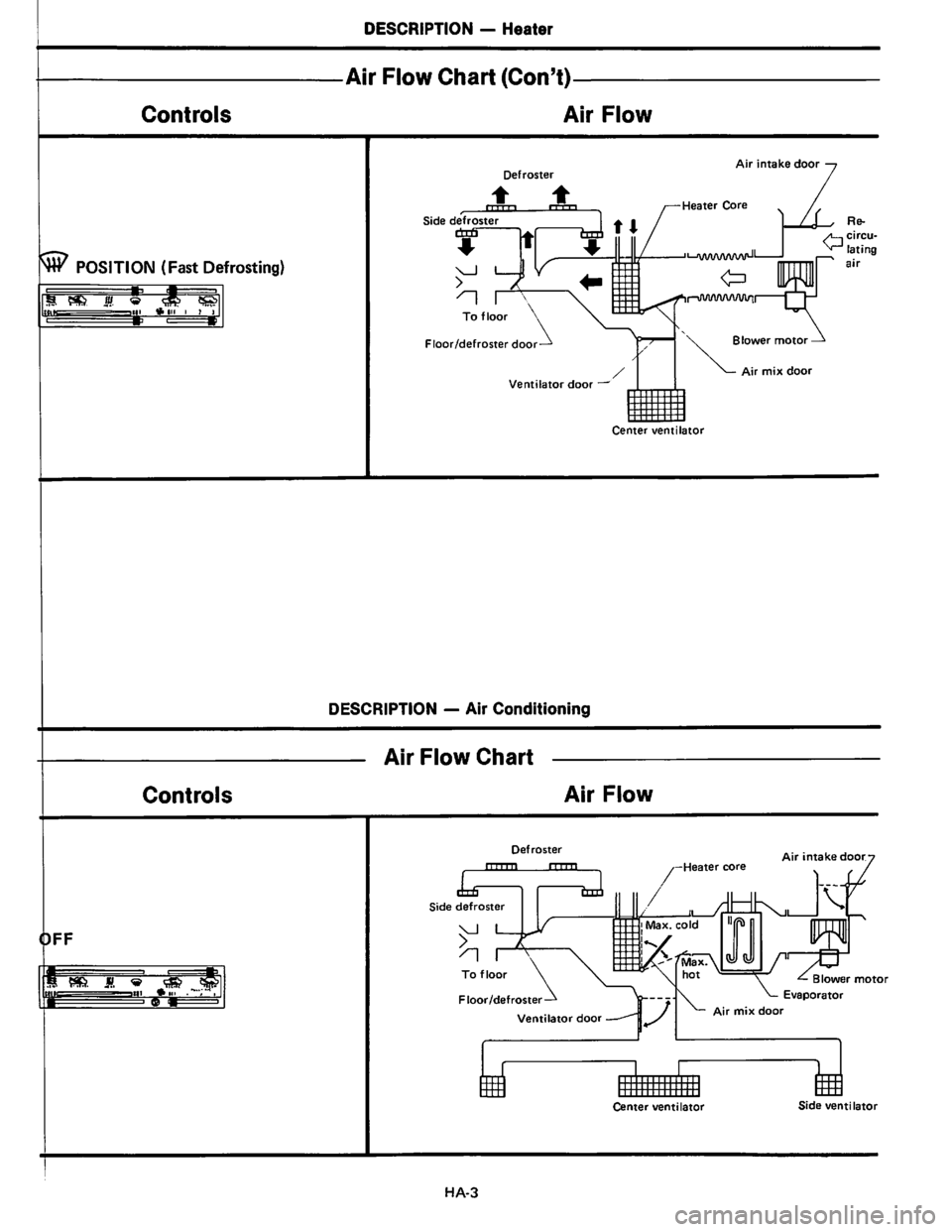 NISSAN PICK-UP 1983 Service Owners Manual Downloaded from www.Manualslib.com manuals search engine NISSAN PICK-UP 1983 Service Owners Manual Downloaded from www.Manualslib.com manuals search engine