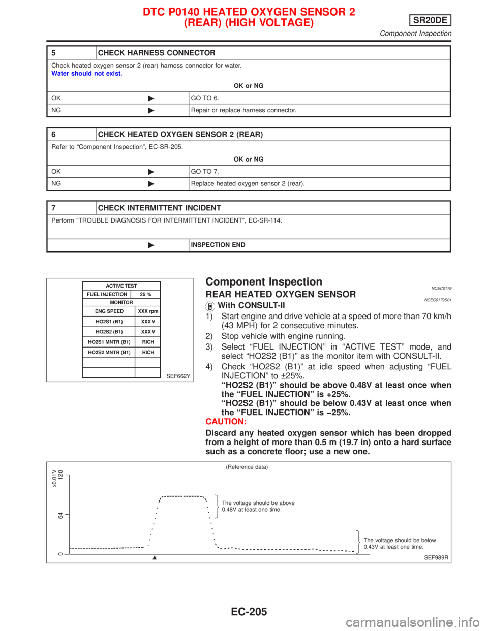 NISSAN PRIMERA 1999  Electronic Repair Manual Component InspectionNCEC0179REAR HEATED OXYGEN SENSORNCEC0179S01With CONSULT-II
1) Start engine and drive vehicle at a speed of more than 70 km/h
(43 MPH) for 2 consecutive minutes.
2) Stop vehicle wi