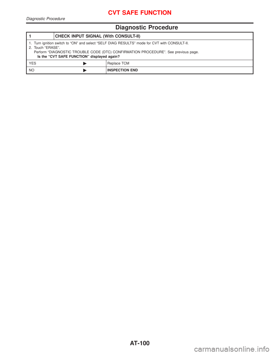 NISSAN PRIMERA 1999 Electronic Repair Manual Diagnostic Procedure
1 CHECK INPUT SIGNAL (With CONSULT-II)
1. Turn ignition switch to ªONº and select ªSELF DIAG RESULTSº mode for CVT with CONSULT-II.
2. Touch ªERASEº.
Perform ªDIAGNOSTIC TR NISSAN PRIMERA 1999 Electronic Repair Manual Diagnostic Procedure
1 CHECK INPUT SIGNAL (With CONSULT-II)
1. Turn ignition switch to ªONº and select ªSELF DIAG RESULTSº mode for CVT with CONSULT-II.
2. Touch ªERASEº.
Perform ªDIAGNOSTIC TR