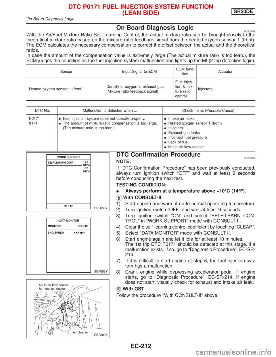 NISSAN PRIMERA 1999  Electronic Repair Manual On Board Diagnosis LogicNCEC0188With the Air/Fuel Mixture Ratio Self-Learning Control, the actual mixture ratio can be brought closely to the
theoretical mixture ratio based on the mixture ratio feedb
