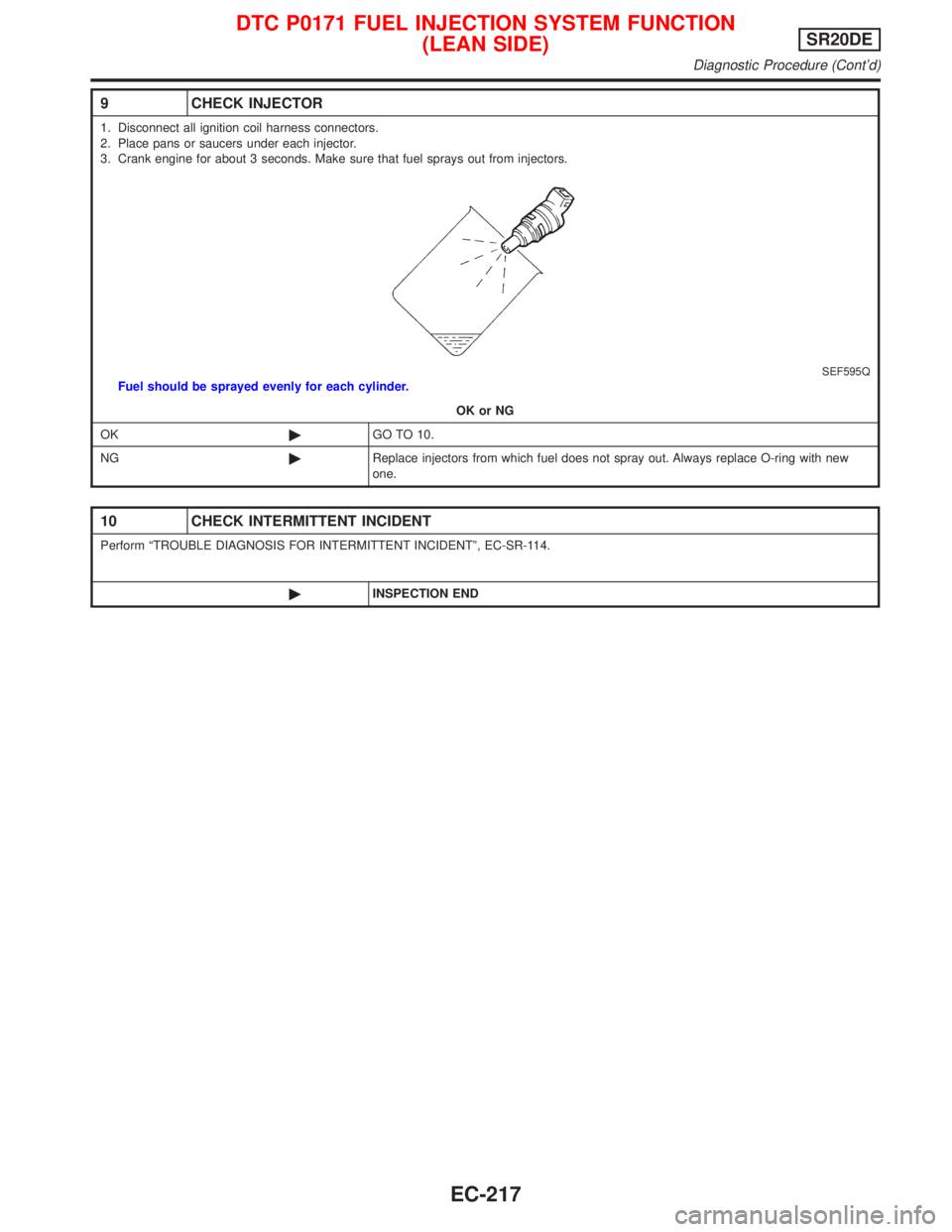 NISSAN PRIMERA 1999  Electronic Repair Manual 9 CHECK INJECTOR
1. Disconnect all ignition coil harness connectors.
2. Place pans or saucers under each injector.
3. Crank engine for about 3 seconds. Make sure that fuel sprays out from injectors.
S