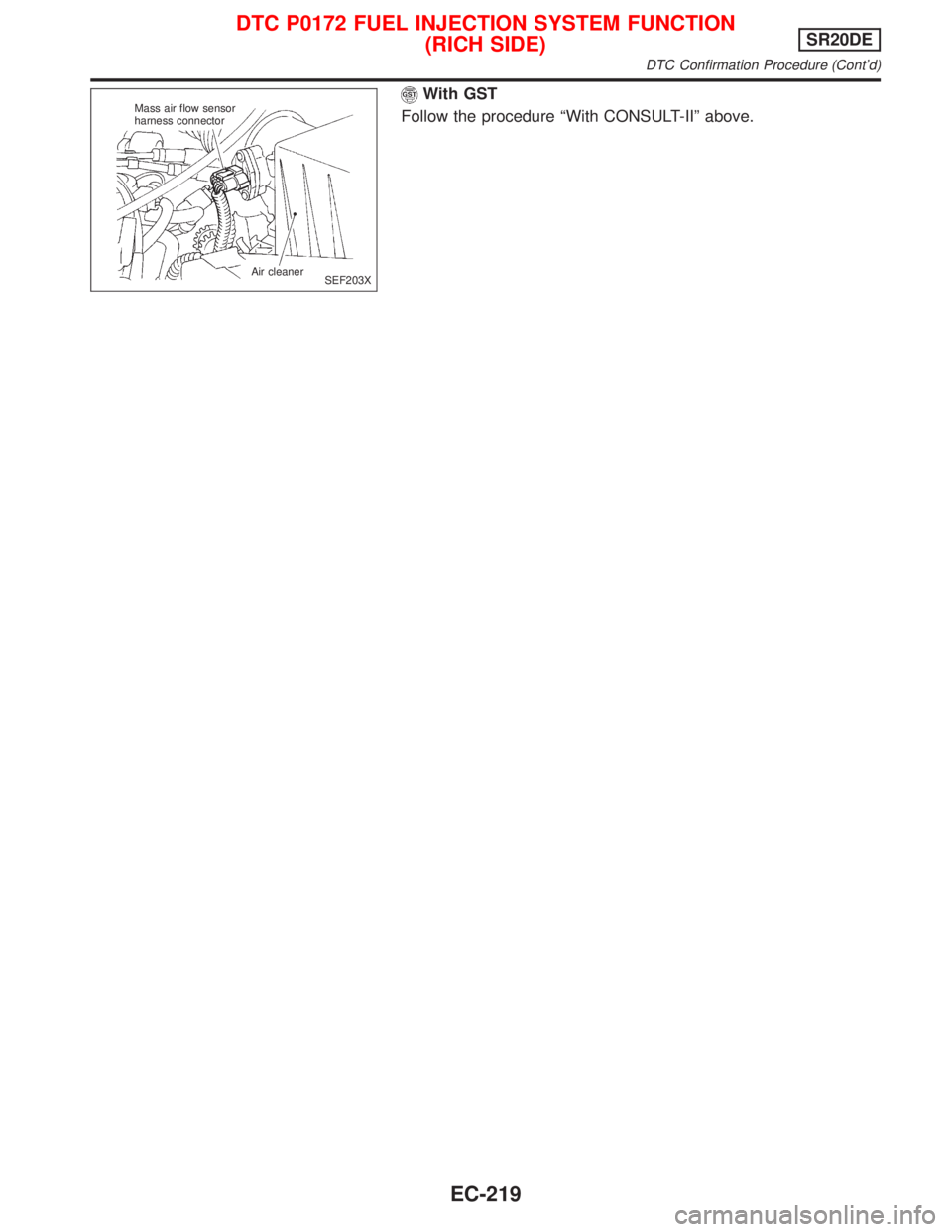 NISSAN PRIMERA 1999  Electronic Repair Manual With GST
Follow the procedure ªWith CONSULT-IIº above.
SEF203X Mass air flow sensor
harness connector
Air cleaner
DTC P0172 FUEL INJECTION SYSTEM FUNCTION
(RICH SIDE)SR20DE
DTC Confirmation Procedur