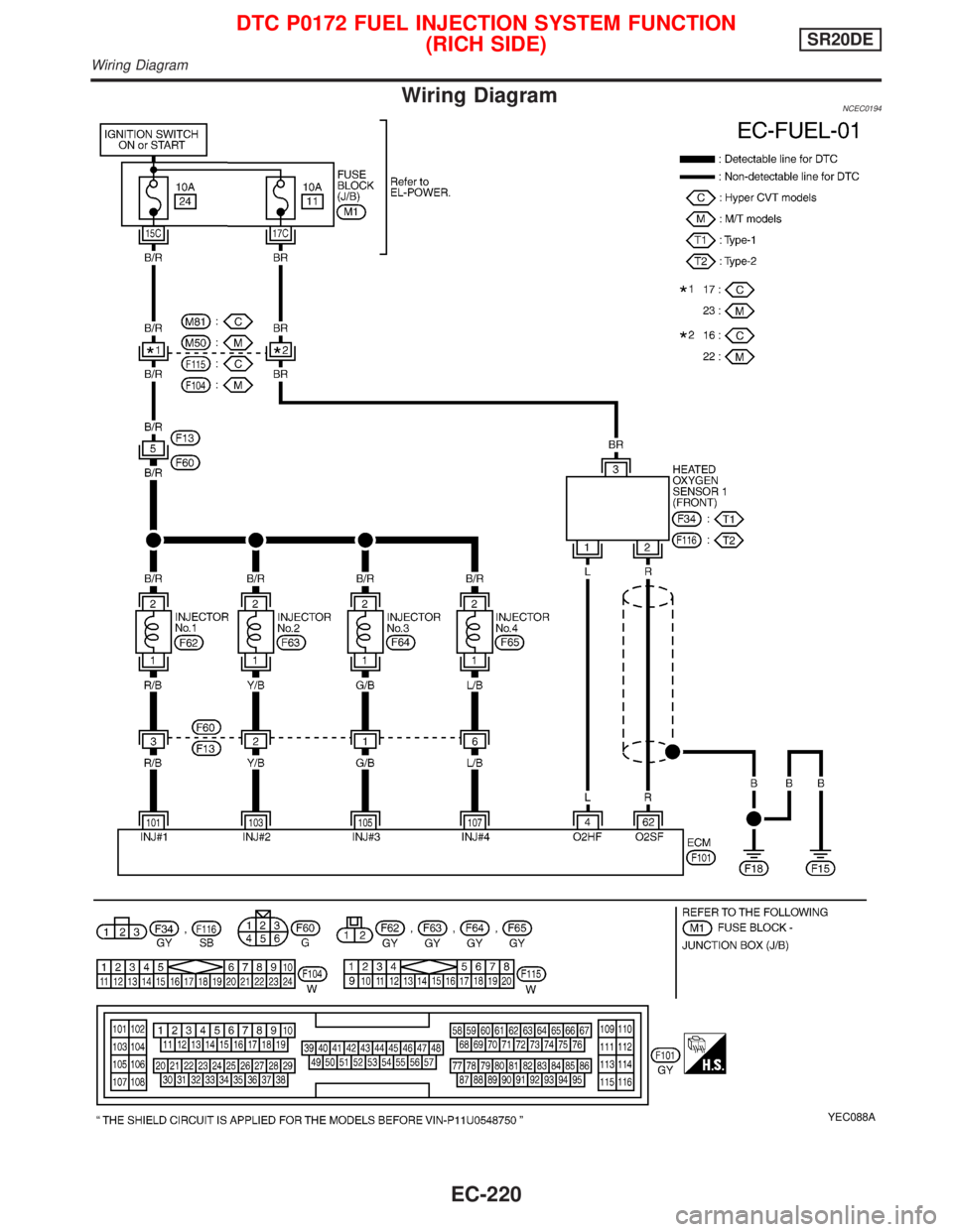 NISSAN PRIMERA 1999  Electronic Repair Manual Wiring DiagramNCEC0194
YEC088A
DTC P0172 FUEL INJECTION SYSTEM FUNCTION
(RICH SIDE)SR20DE
Wiring Diagram
EC-220 