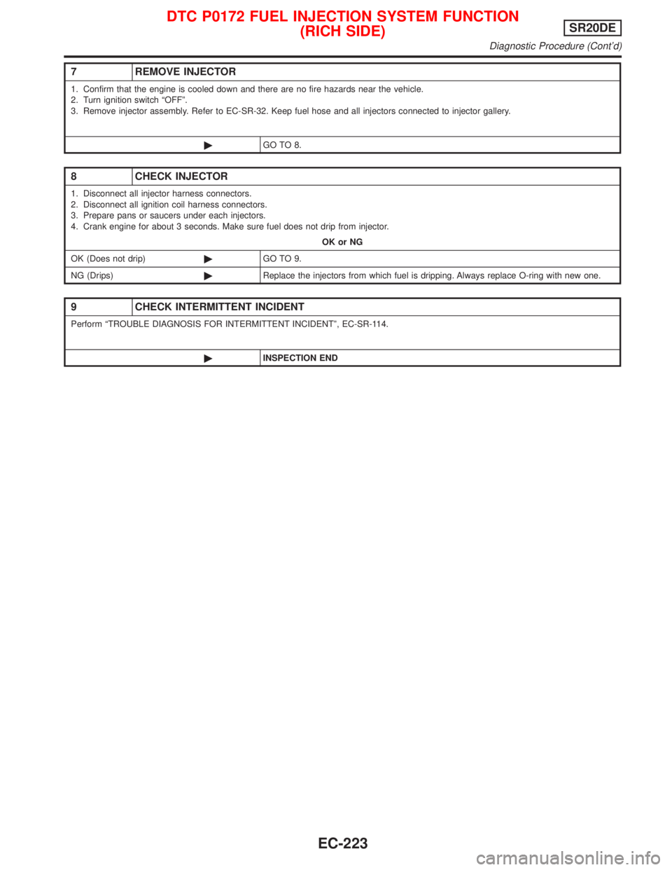NISSAN PRIMERA 1999  Electronic Repair Manual 7 REMOVE INJECTOR
1. Confirm that the engine is cooled down and there are no fire hazards near the vehicle.
2. Turn ignition switch ªOFFº.
3. Remove injector assembly. Refer to EC-SR-32. Keep fuel h