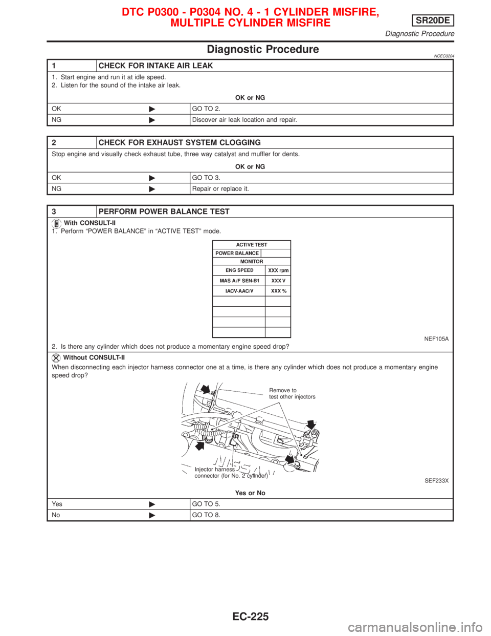 NISSAN PRIMERA 1999  Electronic Repair Manual Diagnostic ProcedureNCEC0204
1 CHECK FOR INTAKE AIR LEAK
1. Start engine and run it at idle speed.
2. Listen for the sound of the intake air leak.
OK or NG
OK©GO TO 2.
NG©Discover air leak location 