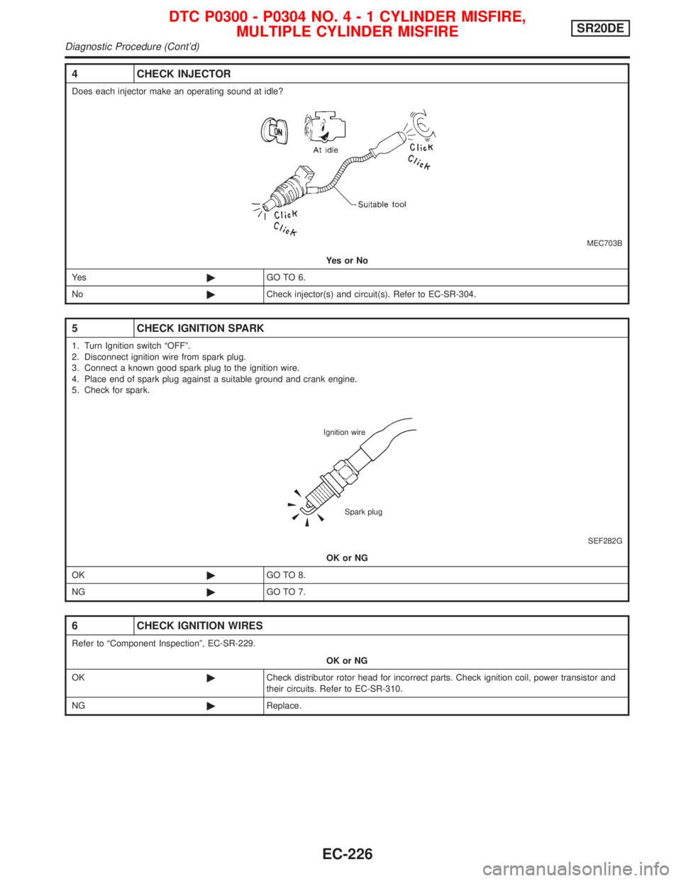 NISSAN PRIMERA 1999  Electronic Repair Manual 4 CHECK INJECTOR
Does each injector make an operating sound at idle?
MEC703B
YesorNo
Ye s©GO TO 6.
No©Check injector(s) and circuit(s). Refer to EC-SR-304.
5 CHECK IGNITION SPARK
1. Turn Ignition sw