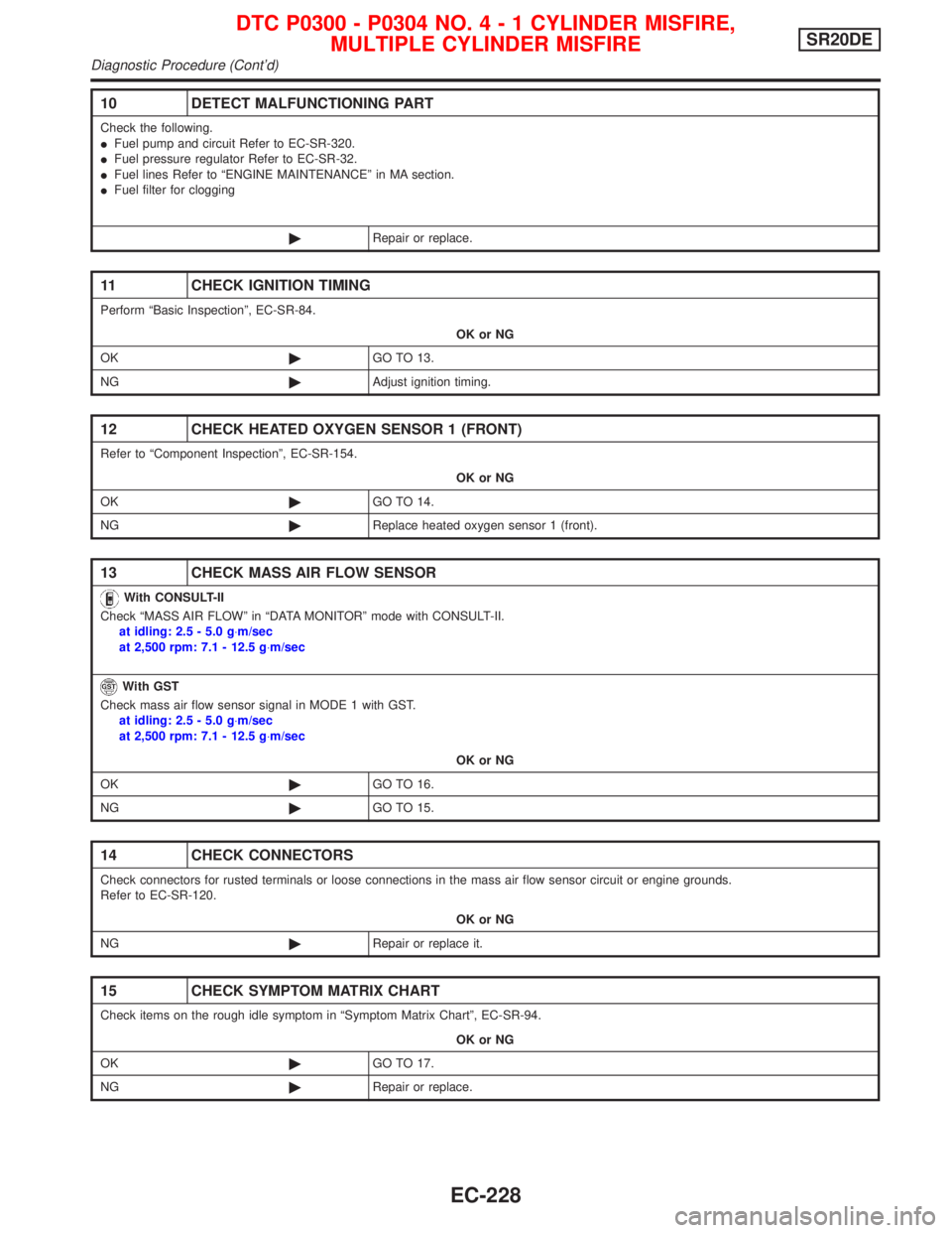 NISSAN PRIMERA 1999  Electronic Repair Manual 10 DETECT MALFUNCTIONING PART
Check the following.
IFuel pump and circuit Refer to EC-SR-320.
IFuel pressure regulator Refer to EC-SR-32.
IFuel lines Refer to ªENGINE MAINTENANCEº in MA section.
IFu