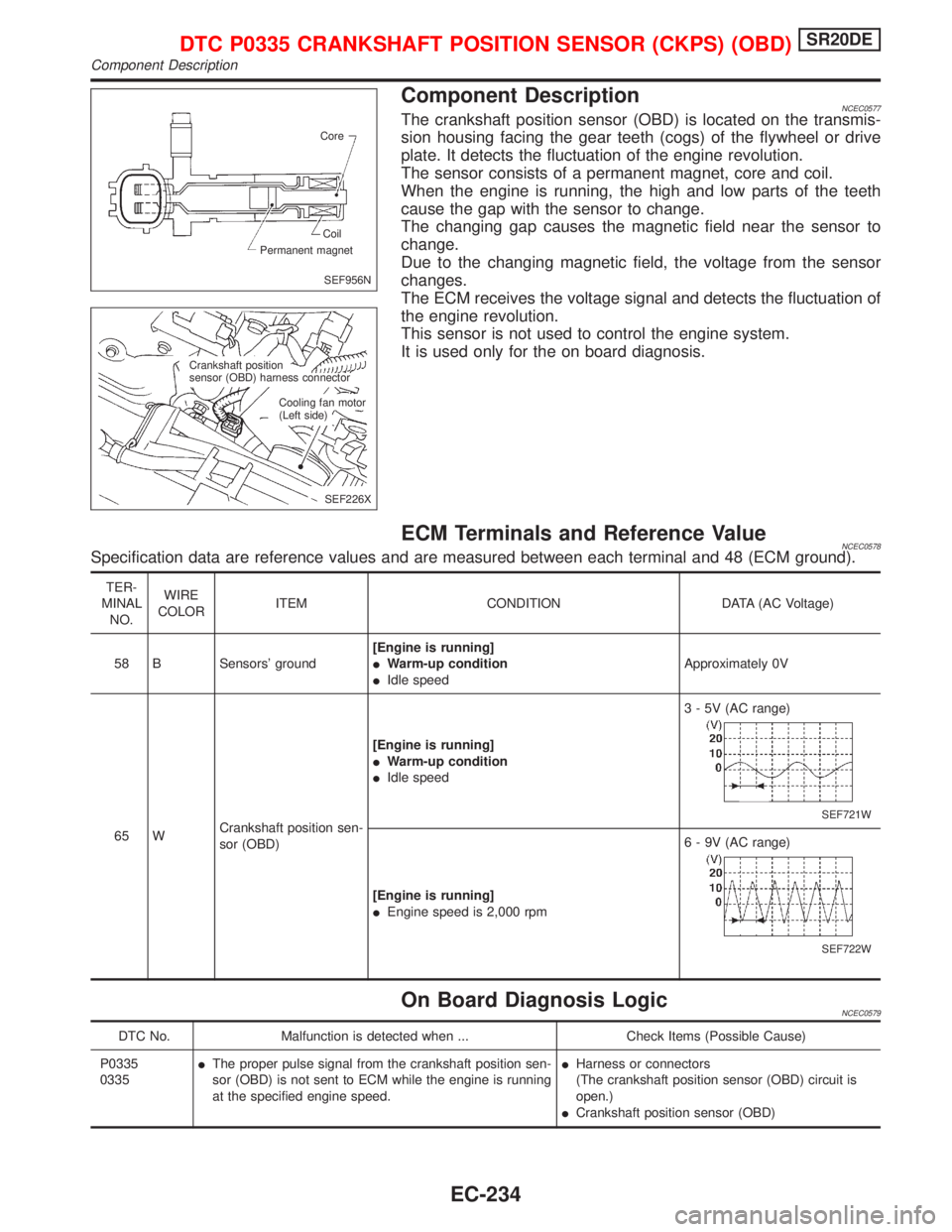 NISSAN PRIMERA 1999  Electronic Repair Manual Component DescriptionNCEC0577The crankshaft position sensor (OBD) is located on the transmis-
sion housing facing the gear teeth (cogs) of the flywheel or drive
plate. It detects the fluctuation of th