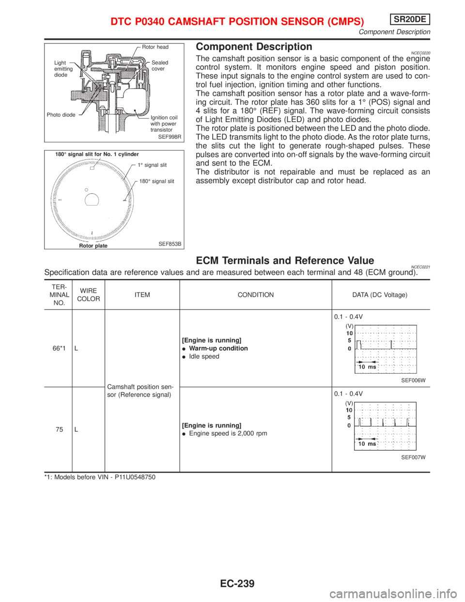 NISSAN PRIMERA 1999  Electronic Repair Manual Component DescriptionNCEC0220The camshaft position sensor is a basic component of the engine
control system. It monitors engine speed and piston position.
These input signals to the engine control sys