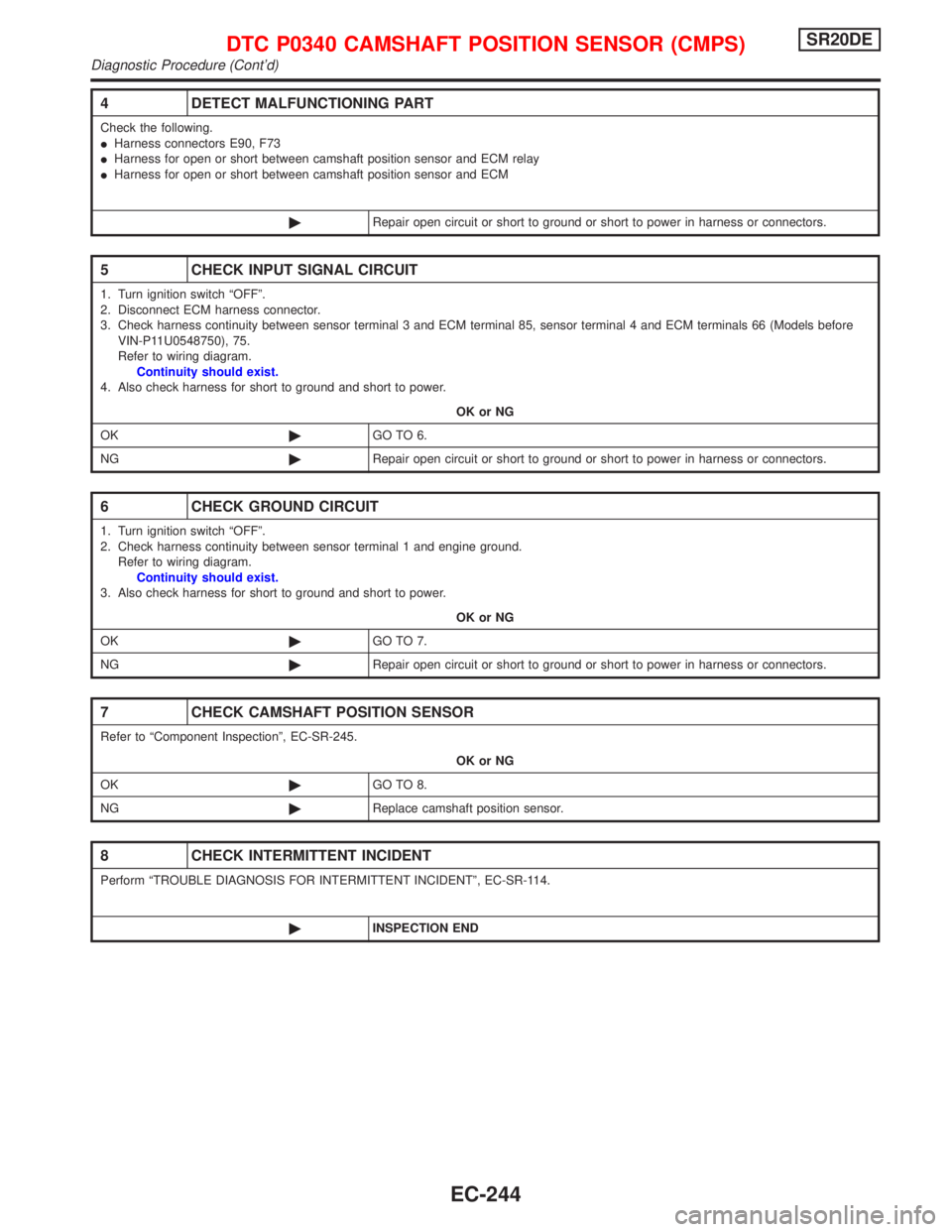 NISSAN PRIMERA 1999 Electronic Repair Manual 4 DETECT MALFUNCTIONING PART
Check the following.
IHarness connectors E90, F73
IHarness for open or short between camshaft position sensor and ECM relay
IHarness for open or short between camshaft pos NISSAN PRIMERA 1999 Electronic Repair Manual 4 DETECT MALFUNCTIONING PART
Check the following.
IHarness connectors E90, F73
IHarness for open or short between camshaft position sensor and ECM relay
IHarness for open or short between camshaft pos