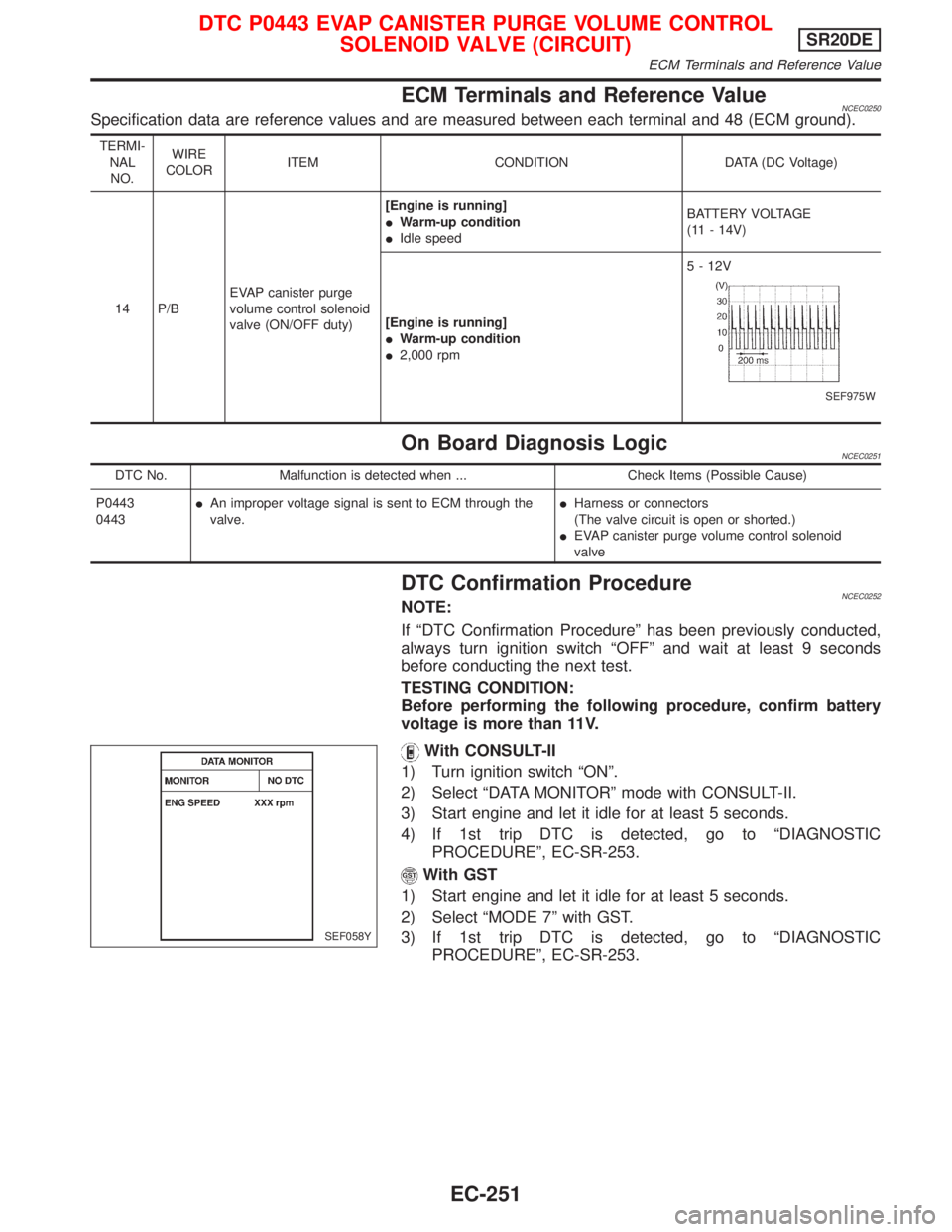 NISSAN PRIMERA 1999 Electronic Repair Manual ECM Terminals and Reference ValueNCEC0250Specification data are reference values and are measured between each terminal and 48 (ECM ground).
TERMI-
NAL
NO.WIRE
COLORITEM CONDITION DATA (DC Voltage)
14 NISSAN PRIMERA 1999 Electronic Repair Manual ECM Terminals and Reference ValueNCEC0250Specification data are reference values and are measured between each terminal and 48 (ECM ground).
TERMI-
NAL
NO.WIRE
COLORITEM CONDITION DATA (DC Voltage)
14