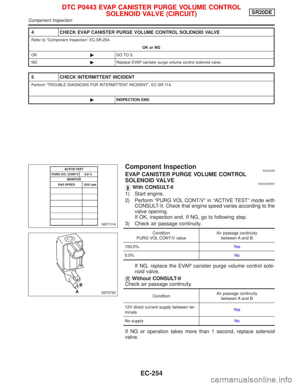 NISSAN PRIMERA 1999 Electronic Repair Manual Component InspectionNCEC0255EVAP CANISTER PURGE VOLUME CONTROL
SOLENOID VALVE
NCEC0255S01With CONSULT-II
1) Start engine.
2) Perform ªPURG VOL CONT/Vº in ªACTIVE TESTº mode with
CONSULT-II. Check NISSAN PRIMERA 1999 Electronic Repair Manual Component InspectionNCEC0255EVAP CANISTER PURGE VOLUME CONTROL
SOLENOID VALVE
NCEC0255S01With CONSULT-II
1) Start engine.
2) Perform ªPURG VOL CONT/Vº in ªACTIVE TESTº mode with
CONSULT-II. Check