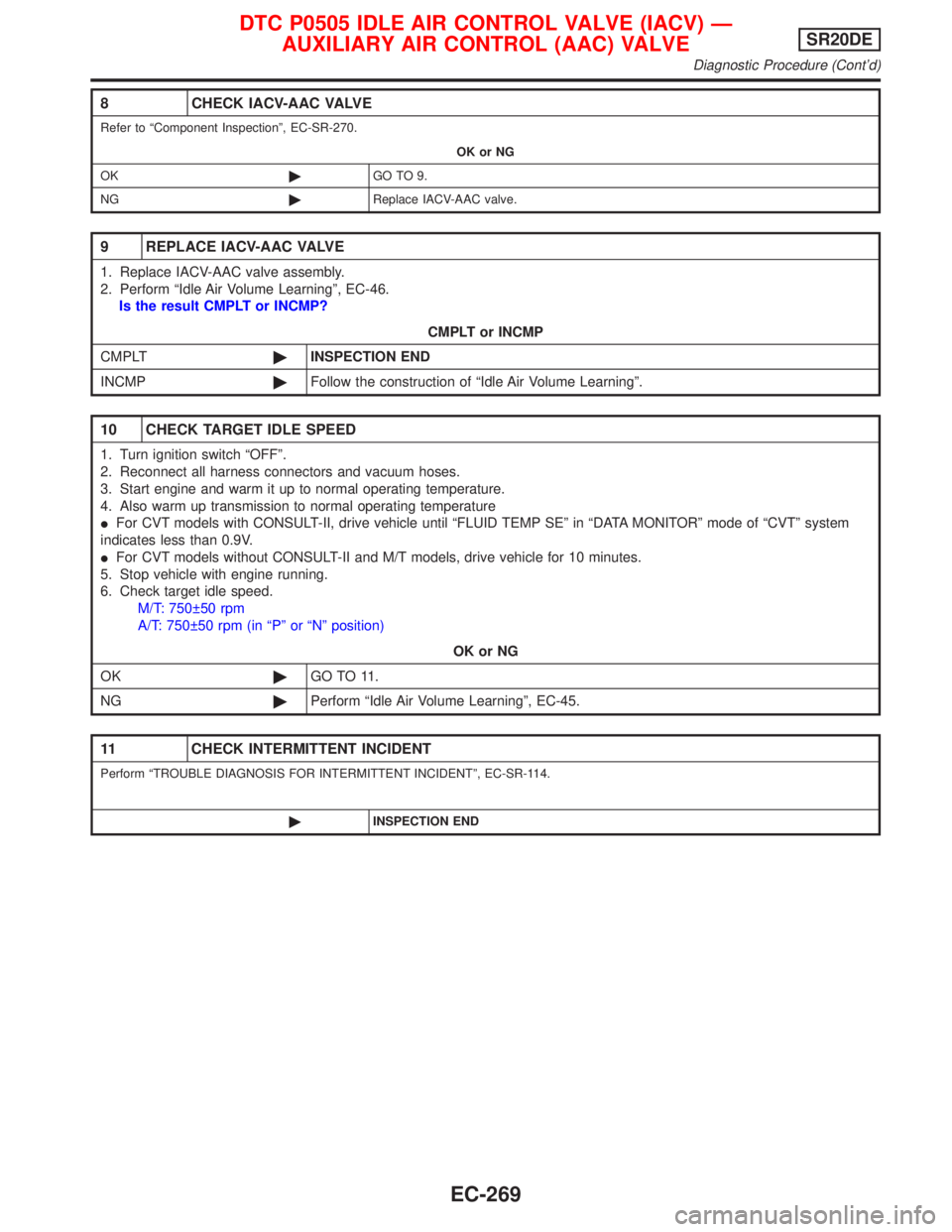 NISSAN PRIMERA 1999 Electronic Repair Manual 8 CHECK IACV-AAC VALVE
Refer to ªComponent Inspectionº, EC-SR-270.
OK or NG
OK©GO TO 9.
NG©Replace IACV-AAC valve.
9 REPLACE IACV-AAC VALVE
1. Replace IACV-AAC valve assembly.
2. Perform ªIdle Ai NISSAN PRIMERA 1999 Electronic Repair Manual 8 CHECK IACV-AAC VALVE
Refer to ªComponent Inspectionº, EC-SR-270.
OK or NG
OK©GO TO 9.
NG©Replace IACV-AAC valve.
9 REPLACE IACV-AAC VALVE
1. Replace IACV-AAC valve assembly.
2. Perform ªIdle Ai