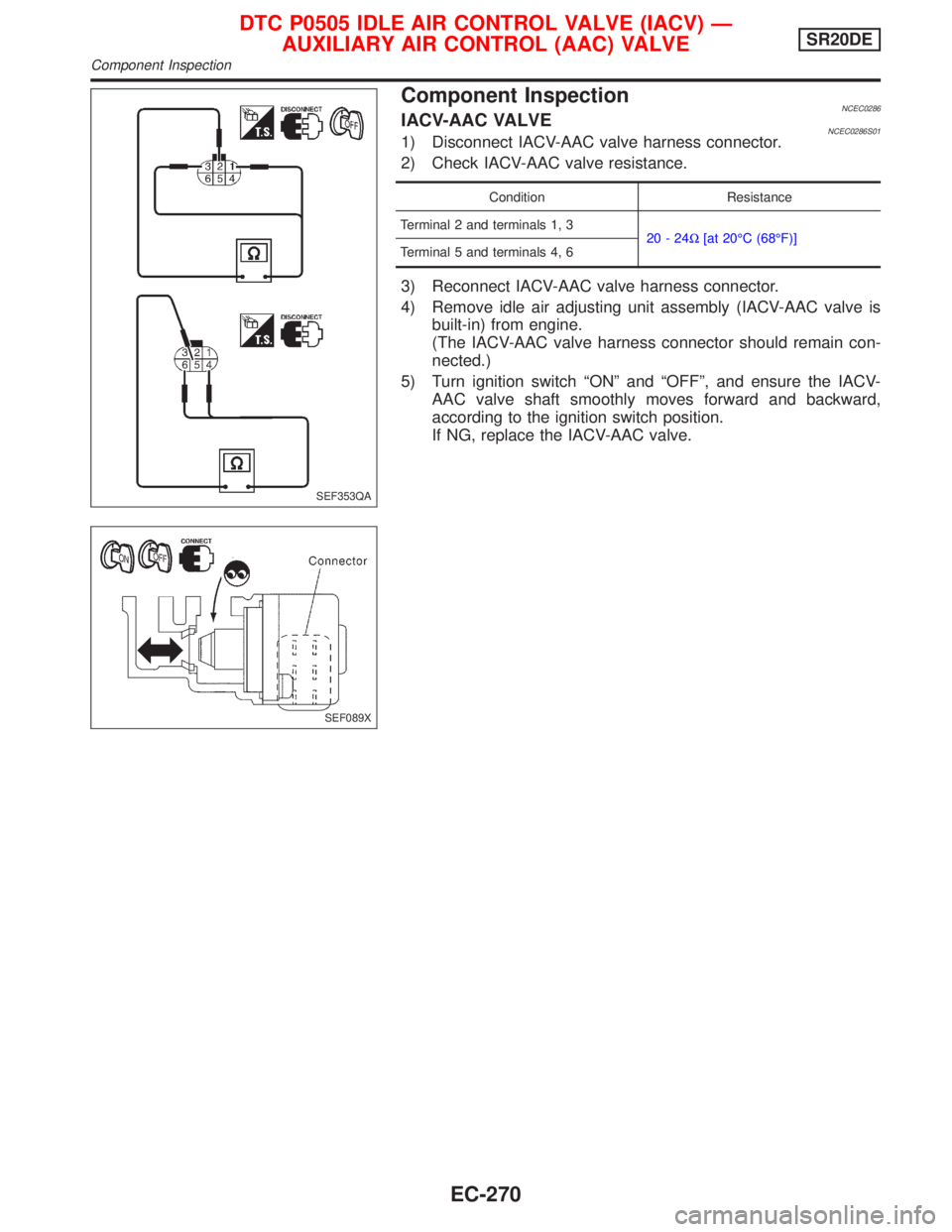 NISSAN PRIMERA 1999 Electronic Repair Manual Component InspectionNCEC0286IACV-AAC VALVENCEC0286S011) Disconnect IACV-AAC valve harness connector.
2) Check IACV-AAC valve resistance.
Condition Resistance
Terminal 2 and terminals 1, 3
20-24W[at 20 NISSAN PRIMERA 1999 Electronic Repair Manual Component InspectionNCEC0286IACV-AAC VALVENCEC0286S011) Disconnect IACV-AAC valve harness connector.
2) Check IACV-AAC valve resistance.
Condition Resistance
Terminal 2 and terminals 1, 3
20-24W[at 20