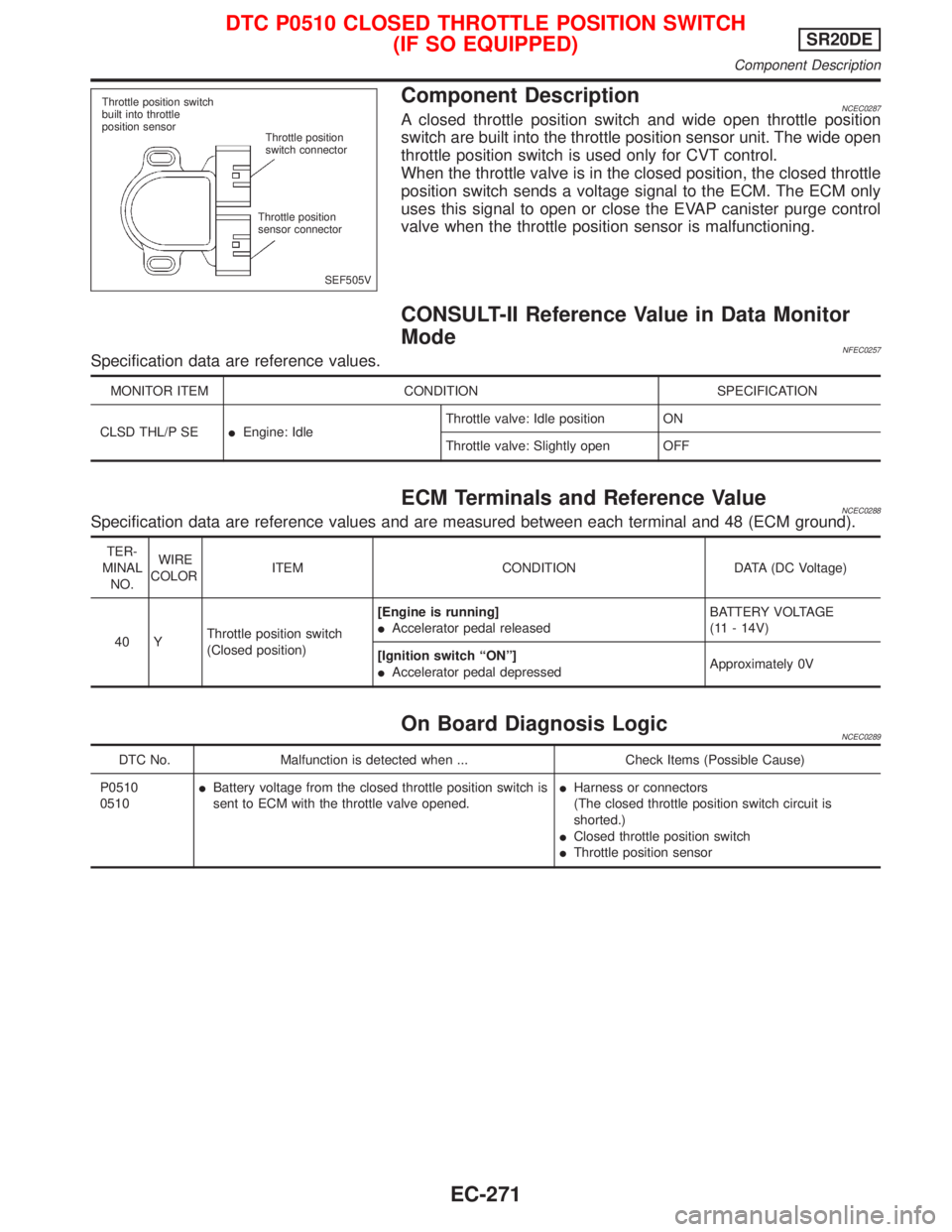 NISSAN PRIMERA 1999 Electronic Repair Manual Component DescriptionNCEC0287A closed throttle position switch and wide open throttle position
switch are built into the throttle position sensor unit. The wide open
throttle position switch is used o NISSAN PRIMERA 1999 Electronic Repair Manual Component DescriptionNCEC0287A closed throttle position switch and wide open throttle position
switch are built into the throttle position sensor unit. The wide open
throttle position switch is used o