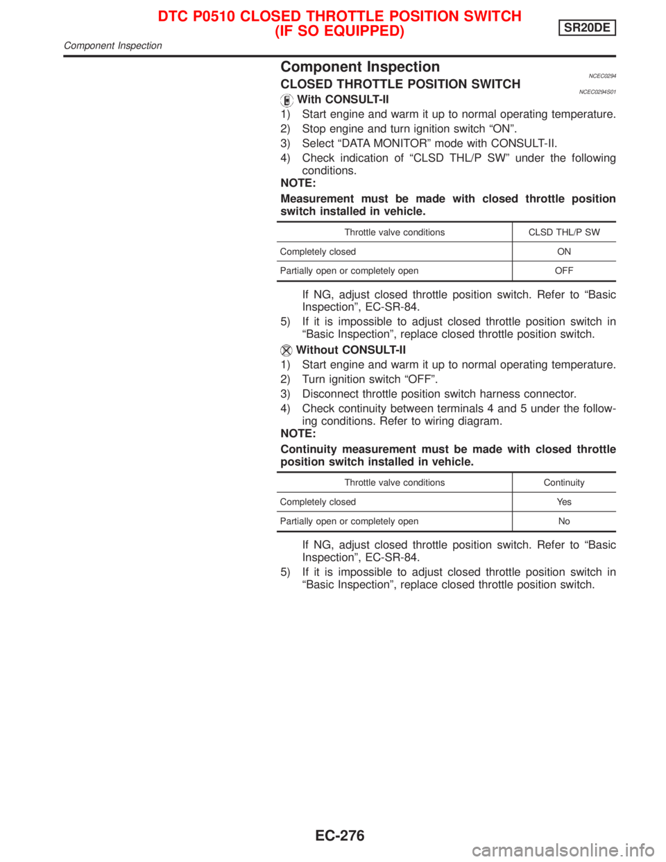 NISSAN PRIMERA 1999 Electronic Repair Manual Component InspectionNCEC0294CLOSED THROTTLE POSITION SWITCHNCEC0294S01With CONSULT-II
1) Start engine and warm it up to normal operating temperature.
2) Stop engine and turn ignition switch ªONº.
3) NISSAN PRIMERA 1999 Electronic Repair Manual Component InspectionNCEC0294CLOSED THROTTLE POSITION SWITCHNCEC0294S01With CONSULT-II
1) Start engine and warm it up to normal operating temperature.
2) Stop engine and turn ignition switch ªONº.
3)
