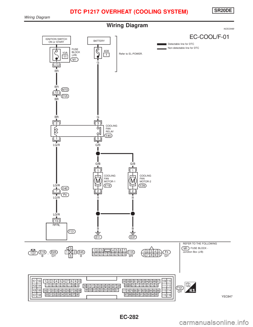 NISSAN PRIMERA 1999 Electronic Repair Manual Wiring DiagramNCEC0490
YEC847
Detectable line for DTC
Non-detectable line for DTC
COOLING
FA N
RELAY FUSE
BLOCK
(J/B)
COOLING
FA N
MOTOR-2 Refer to EL-POWER. BATTERY
COOLING
FA N
MOTOR-1 IGNITION SWIT NISSAN PRIMERA 1999 Electronic Repair Manual Wiring DiagramNCEC0490
YEC847
Detectable line for DTC
Non-detectable line for DTC
COOLING
FA N
RELAY FUSE
BLOCK
(J/B)
COOLING
FA N
MOTOR-2 Refer to EL-POWER. BATTERY
COOLING
FA N
MOTOR-1 IGNITION SWIT