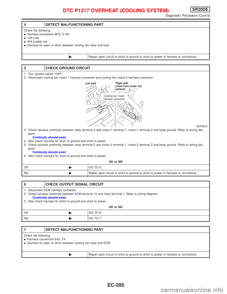 NISSAN PRIMERA 1999 Electronic Repair Manual 4 DETECT MALFUNCTIONING PART
Check the following.
IHarness connectors M70, E125
I10A fuse
I40A fusible link
IHarness for open or short between cooling fan relay and fuse
©Repair open circuit or short NISSAN PRIMERA 1999 Electronic Repair Manual 4 DETECT MALFUNCTIONING PART
Check the following.
IHarness connectors M70, E125
I10A fuse
I40A fusible link
IHarness for open or short between cooling fan relay and fuse
©Repair open circuit or short