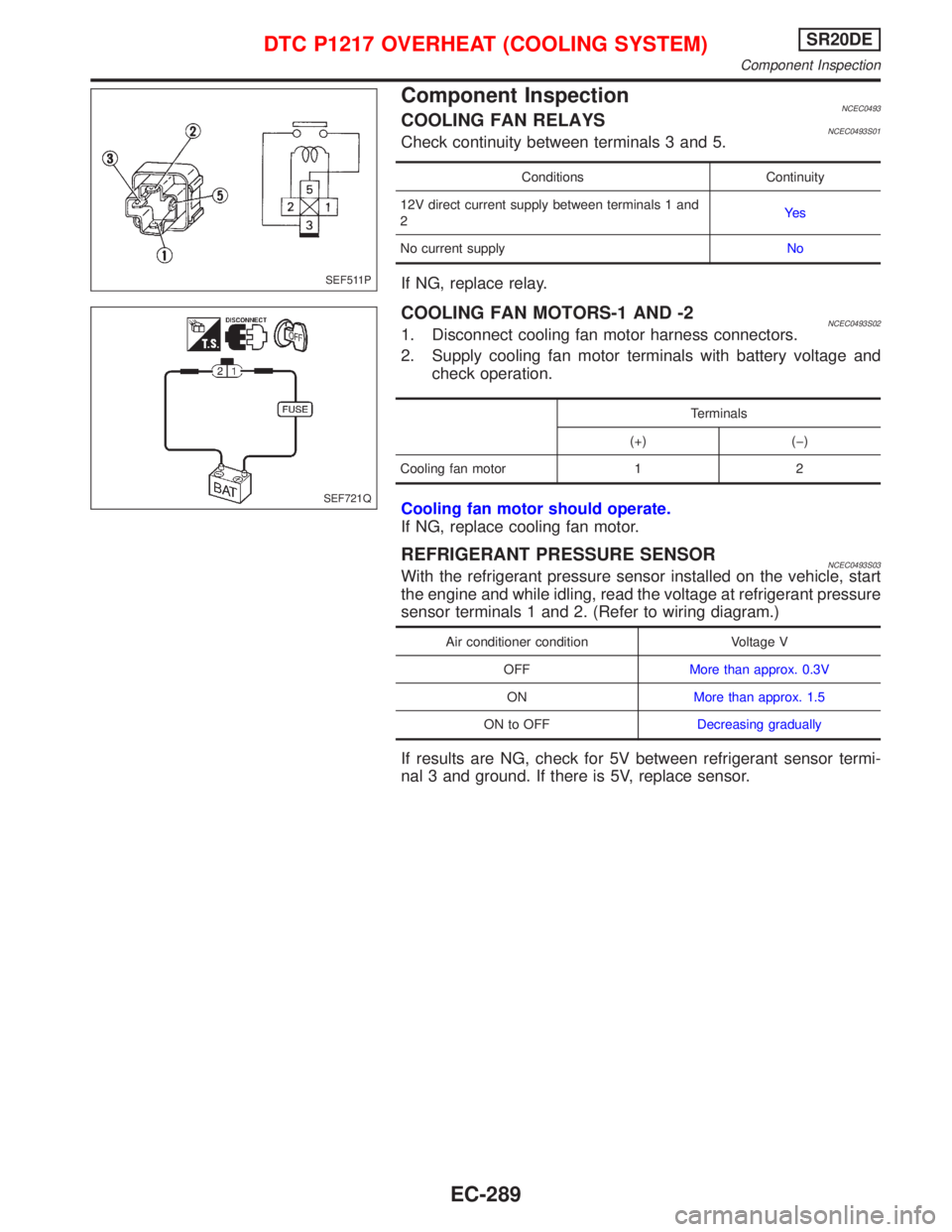 NISSAN PRIMERA 1999 Electronic Repair Manual Component InspectionNCEC0493COOLING FAN RELAYSNCEC0493S01Check continuity between terminals 3 and 5.
Conditions Continuity
12V direct current supply between terminals 1 and
2Ye s
No current supplyNo
I NISSAN PRIMERA 1999 Electronic Repair Manual Component InspectionNCEC0493COOLING FAN RELAYSNCEC0493S01Check continuity between terminals 3 and 5.
Conditions Continuity
12V direct current supply between terminals 1 and
2Ye s
No current supplyNo
I