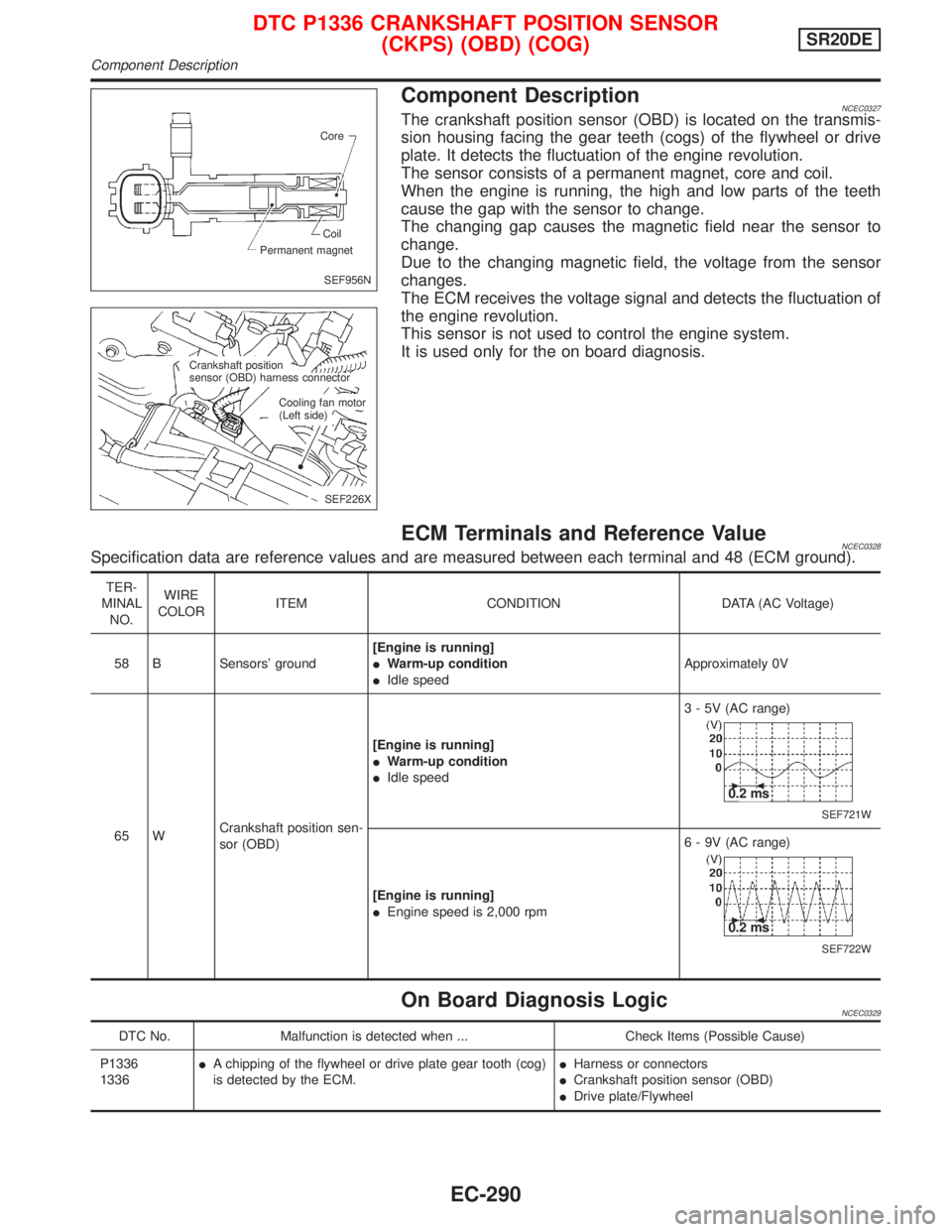 NISSAN PRIMERA 1999 Electronic Repair Manual Component DescriptionNCEC0327The crankshaft position sensor (OBD) is located on the transmis-
sion housing facing the gear teeth (cogs) of the flywheel or drive
plate. It detects the fluctuation of th NISSAN PRIMERA 1999 Electronic Repair Manual Component DescriptionNCEC0327The crankshaft position sensor (OBD) is located on the transmis-
sion housing facing the gear teeth (cogs) of the flywheel or drive
plate. It detects the fluctuation of th